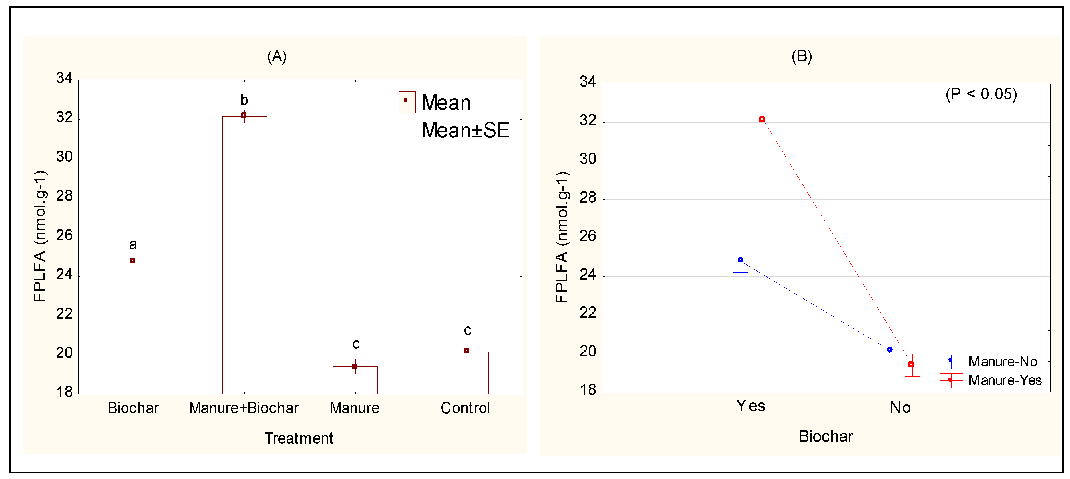 Agronomy 09 00747 g003 Agronomy 09 00747 g003