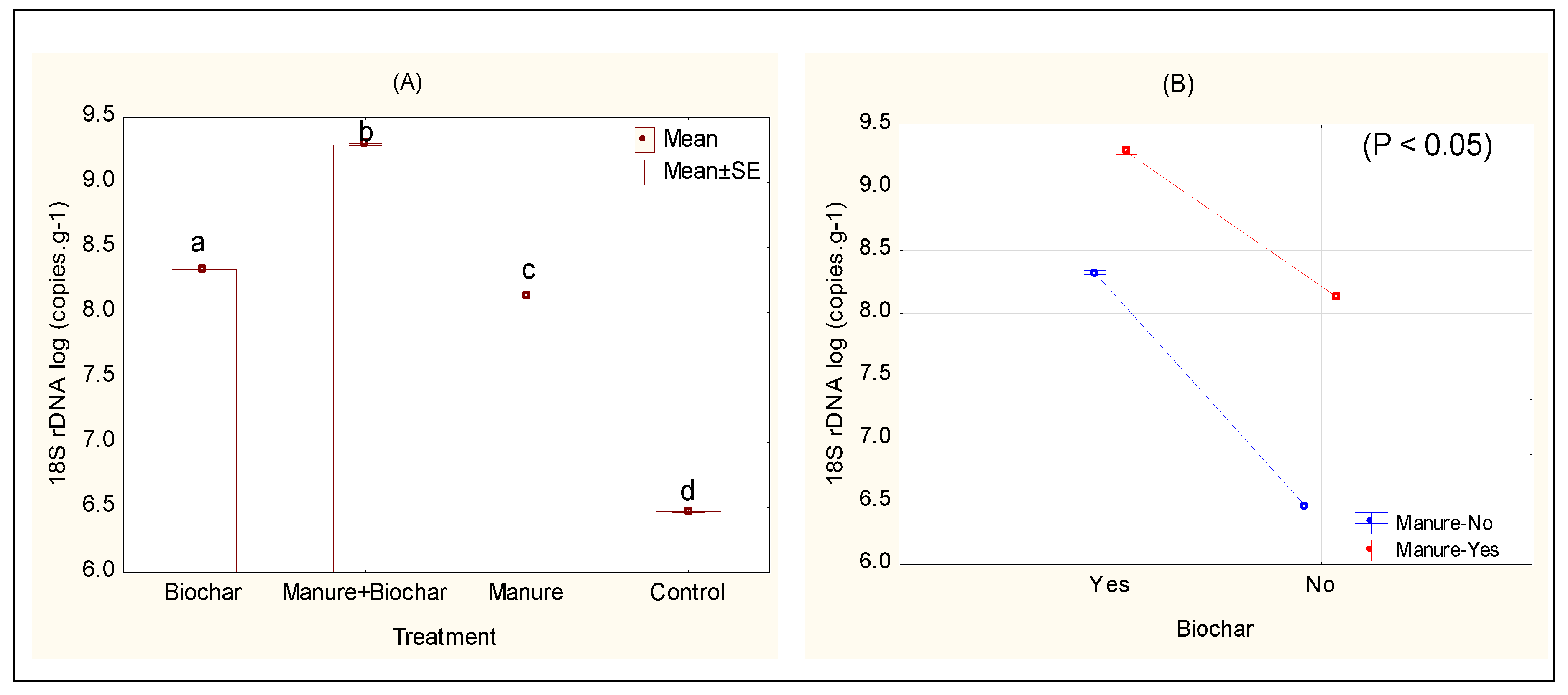 Agronomy 09 00747 g006 Agronomy 09 00747 g006