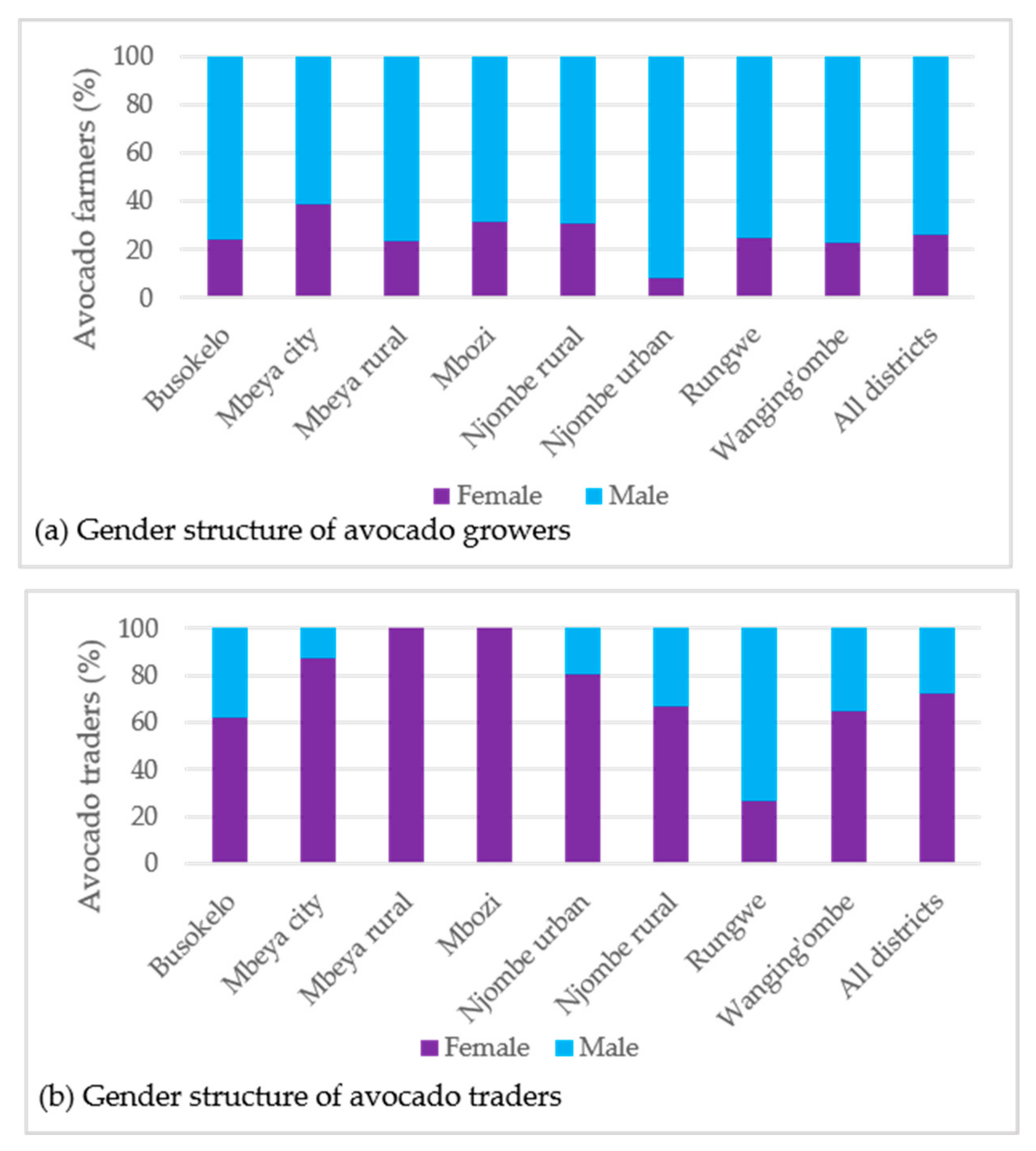 Agronomy 09 00749 g003