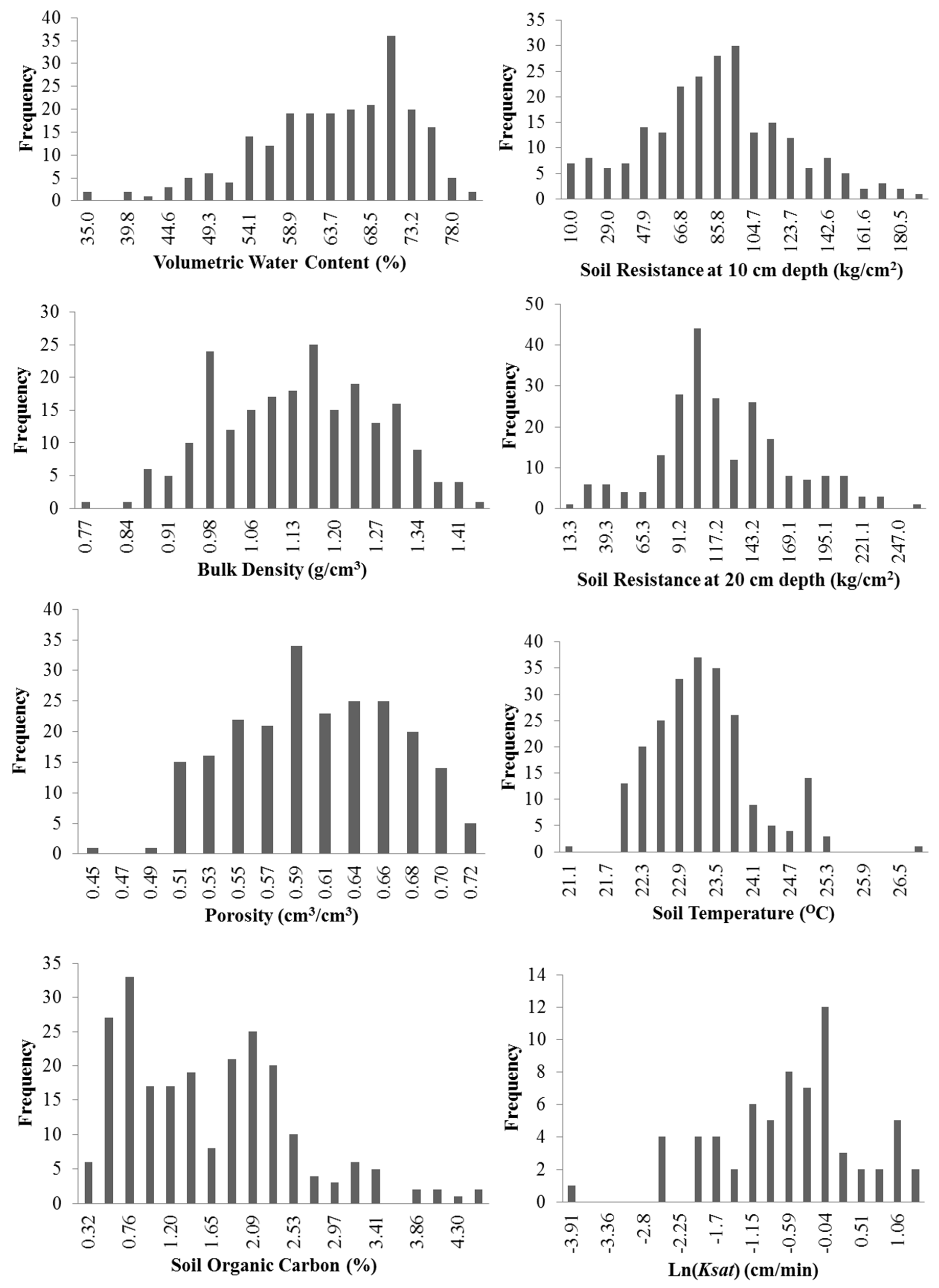 Agronomy 09 00750 g004