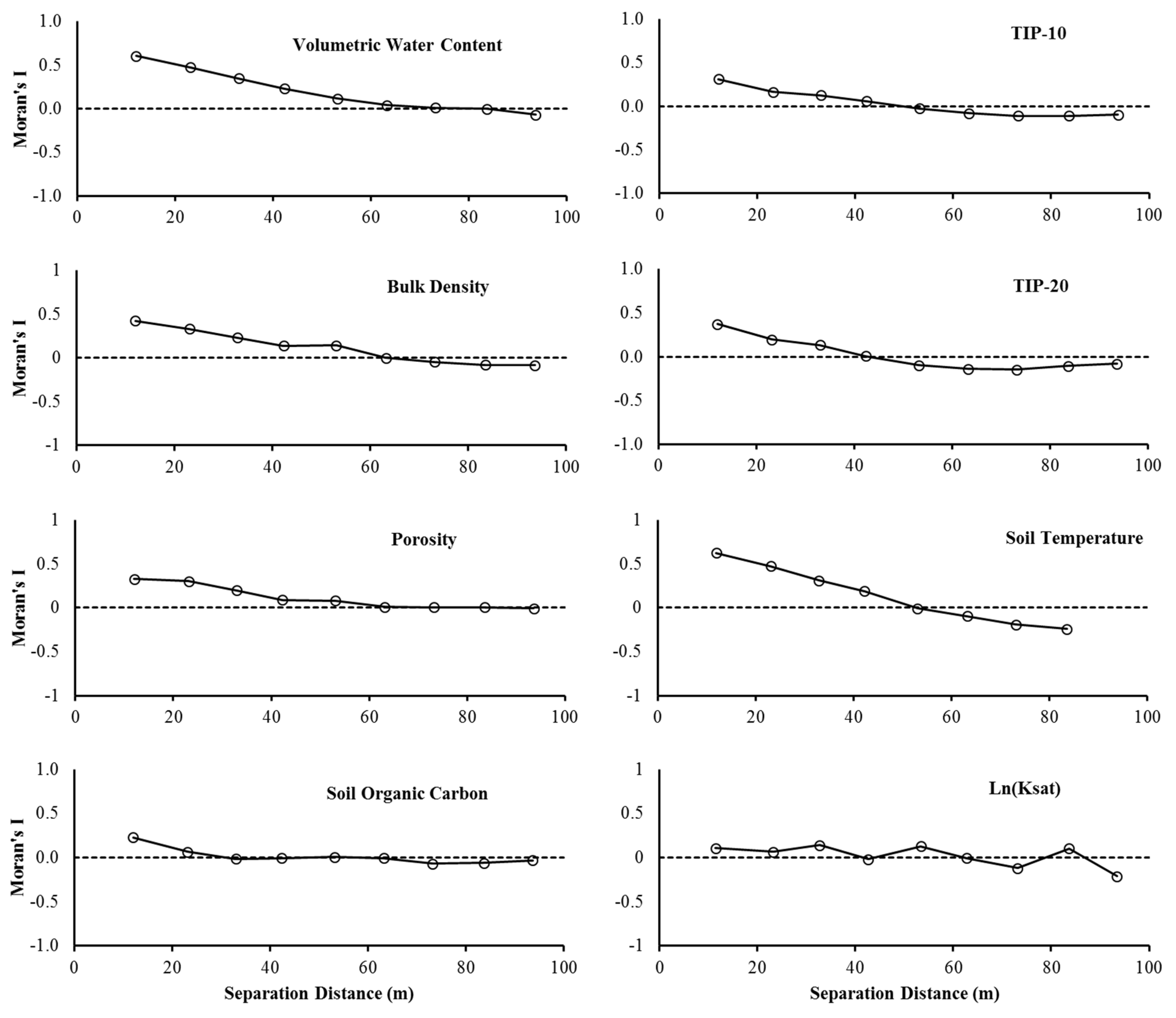Agronomy 09 00750 g006
