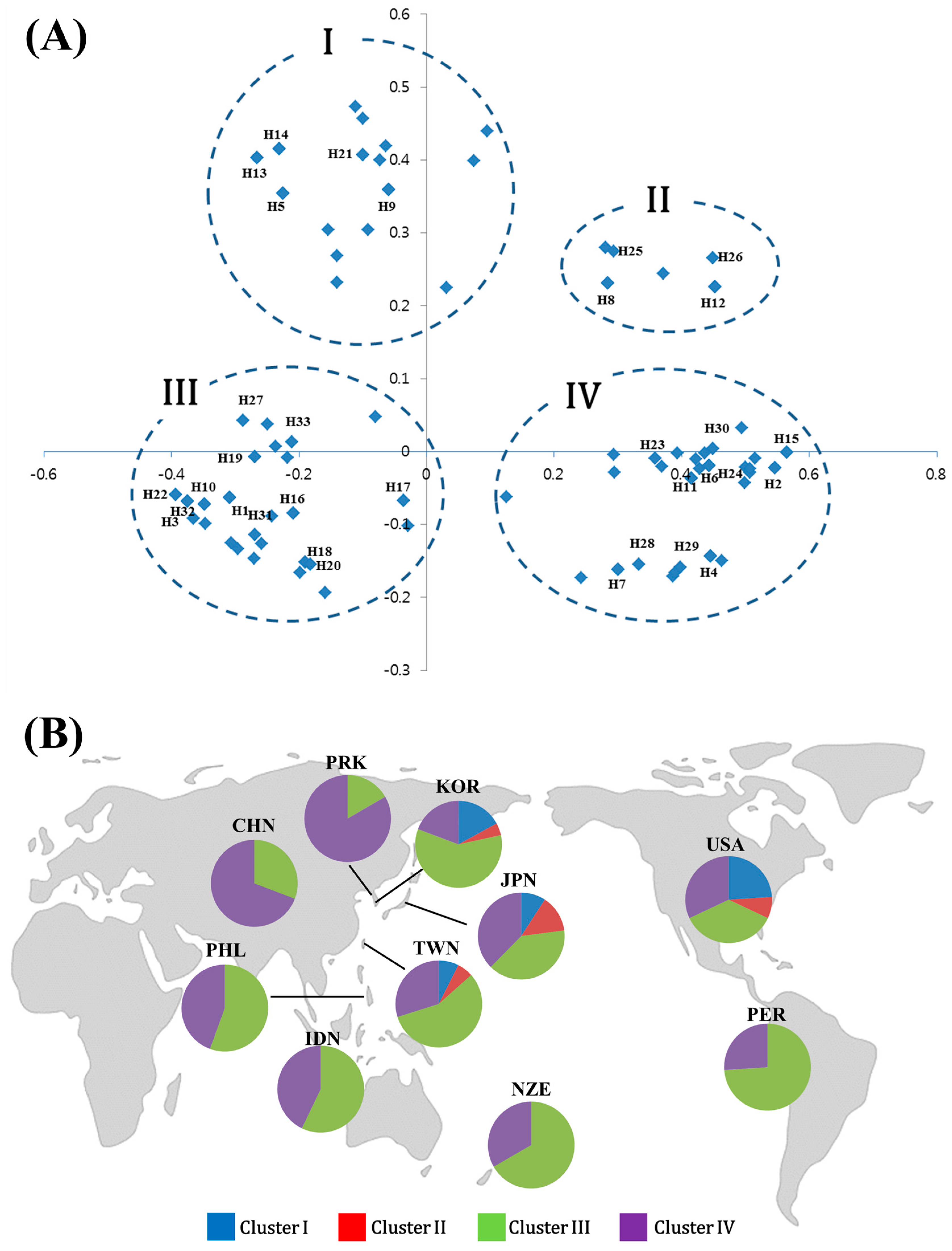 Agronomy 09 00752 g002 550
