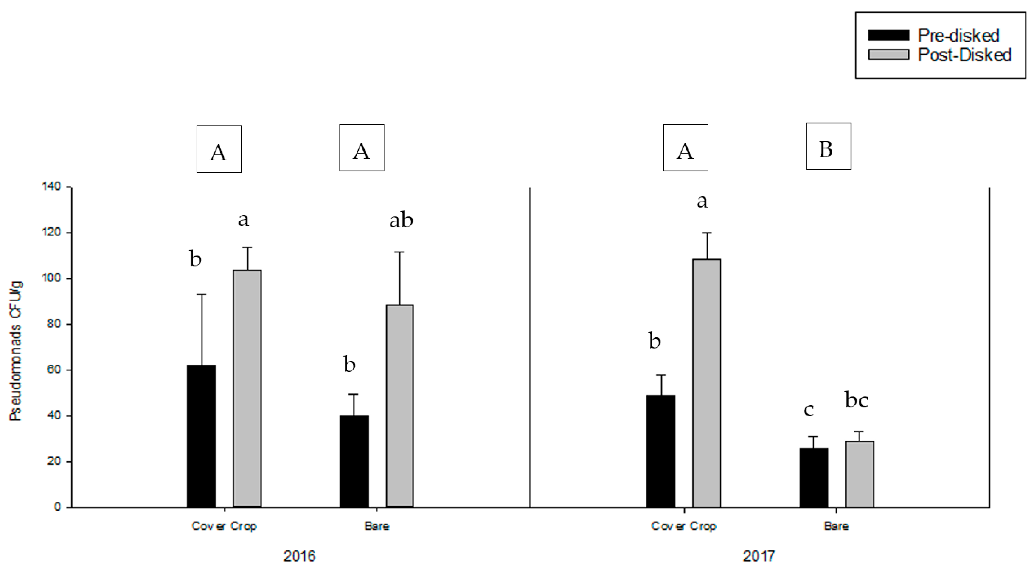 Agronomy 09 00753 g003 Agronomy 09 00753 g003