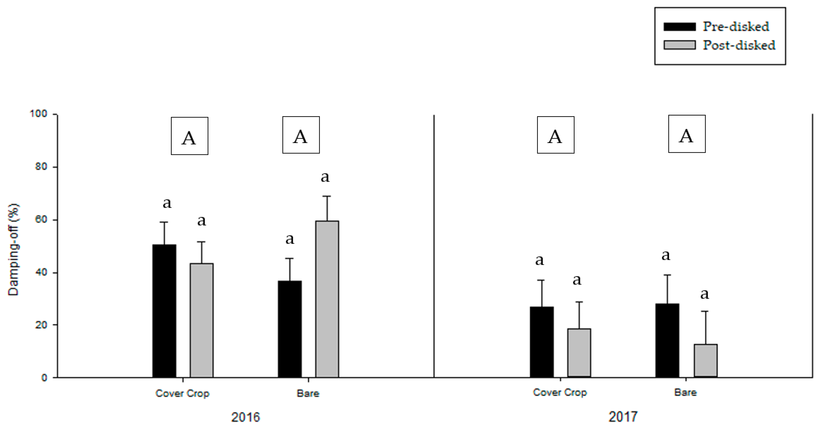 Agronomy 09 00753 g004 Agronomy 09 00753 g004