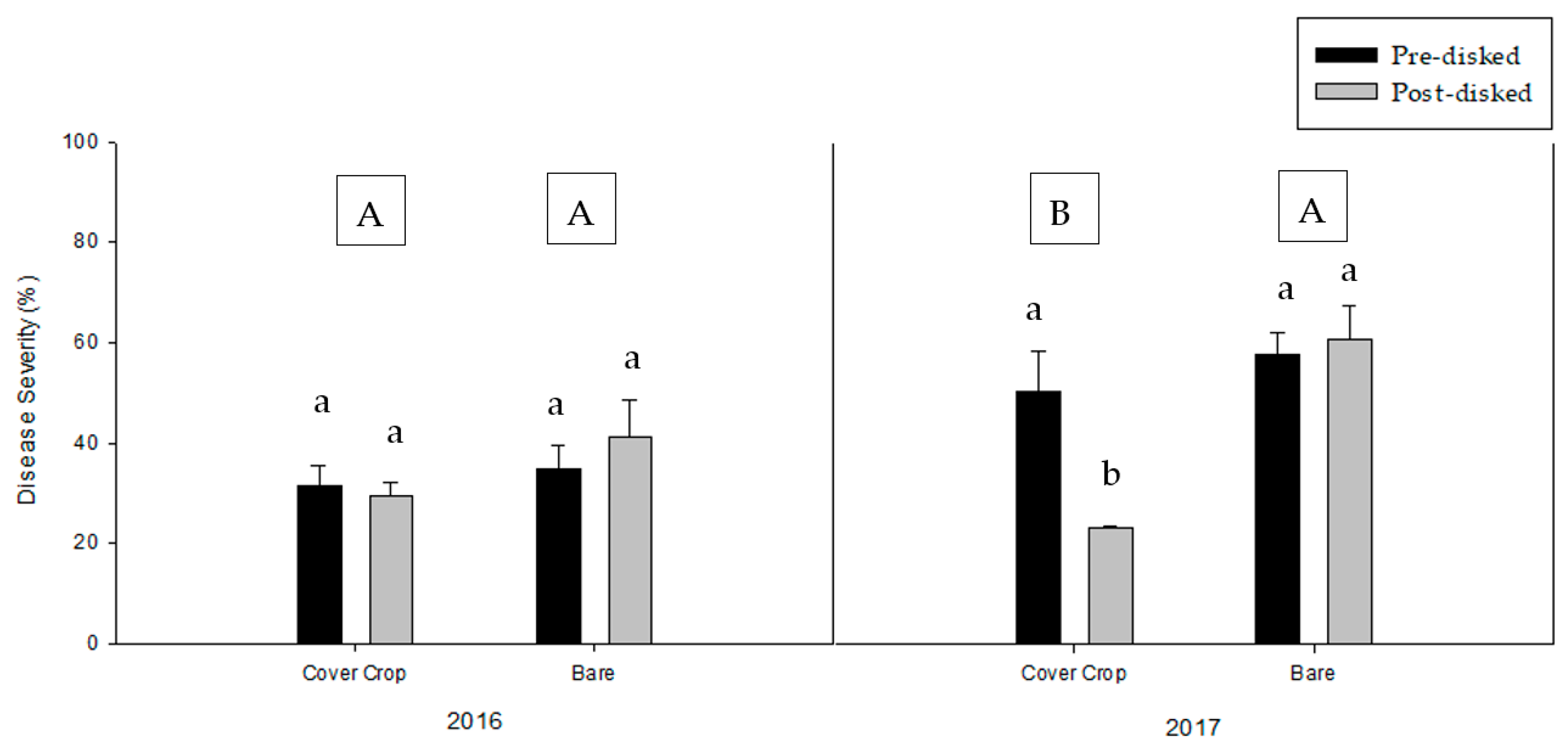 Agronomy 09 00753 g005 Agronomy 09 00753 g005