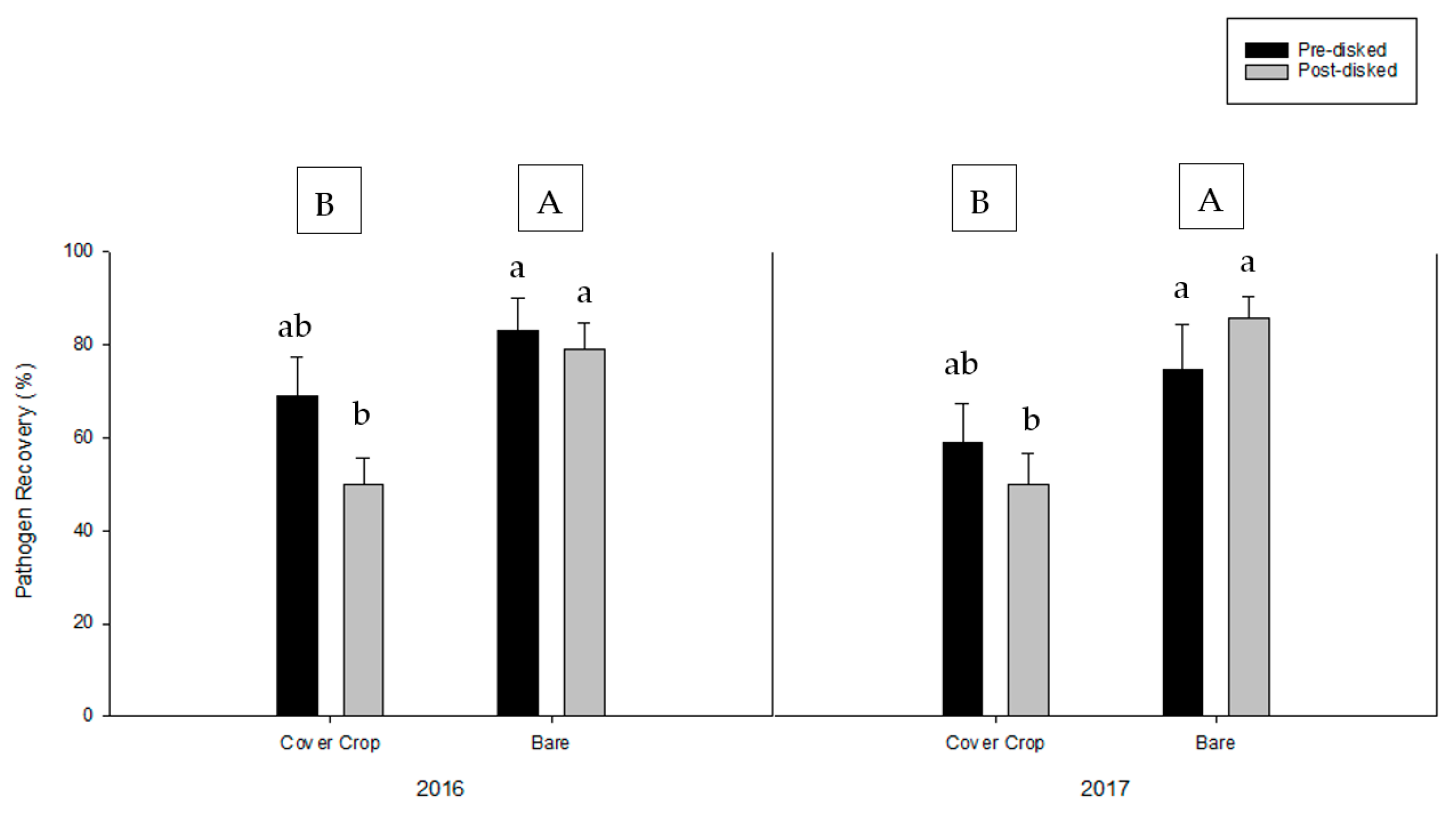 Agronomy 09 00753 g006 Agronomy 09 00753 g006