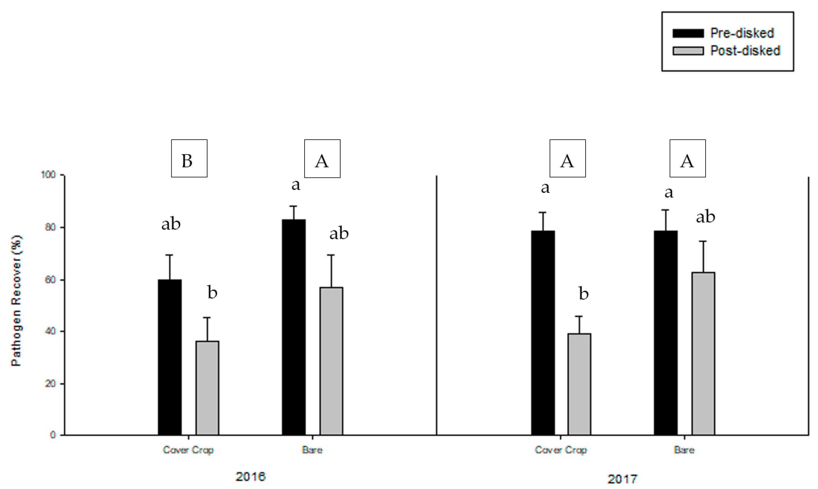 Agronomy 09 00753 g010 Agronomy 09 00753 g010