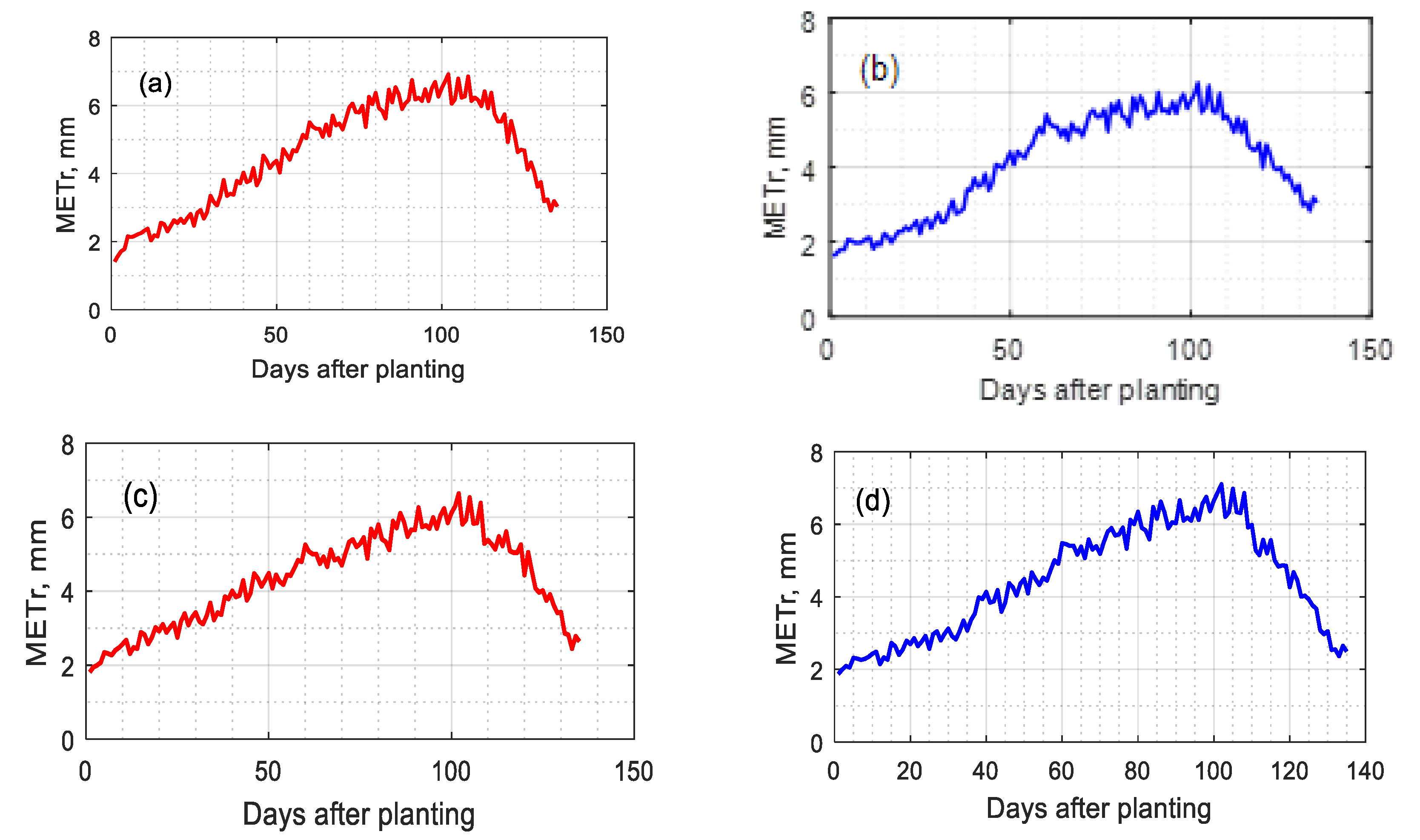 Agronomy 09 00756 g003 550