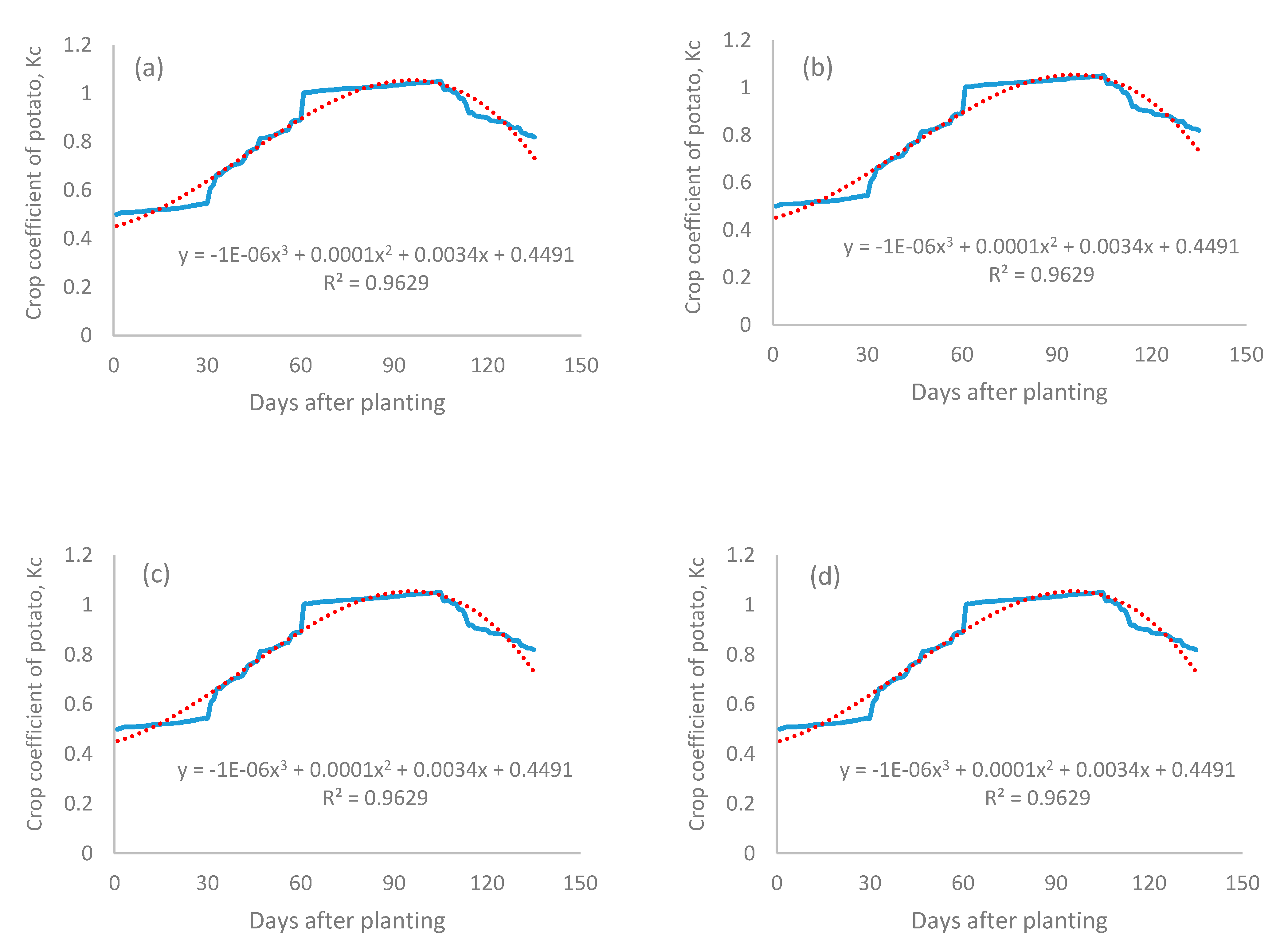 Agronomy 09 00756 g005 550