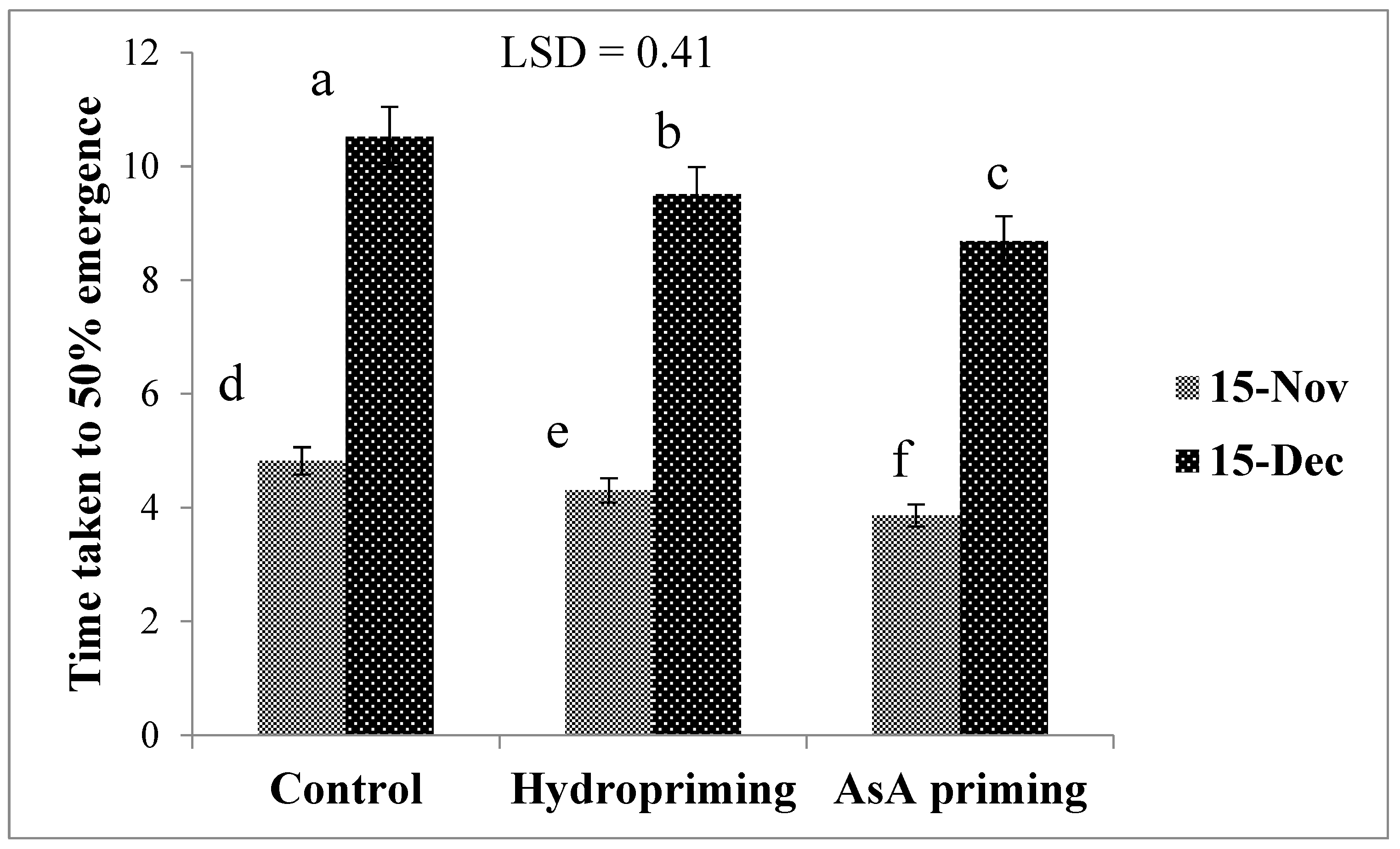 Agronomy 09 00757 g002 Agronomy 09 00757 g002