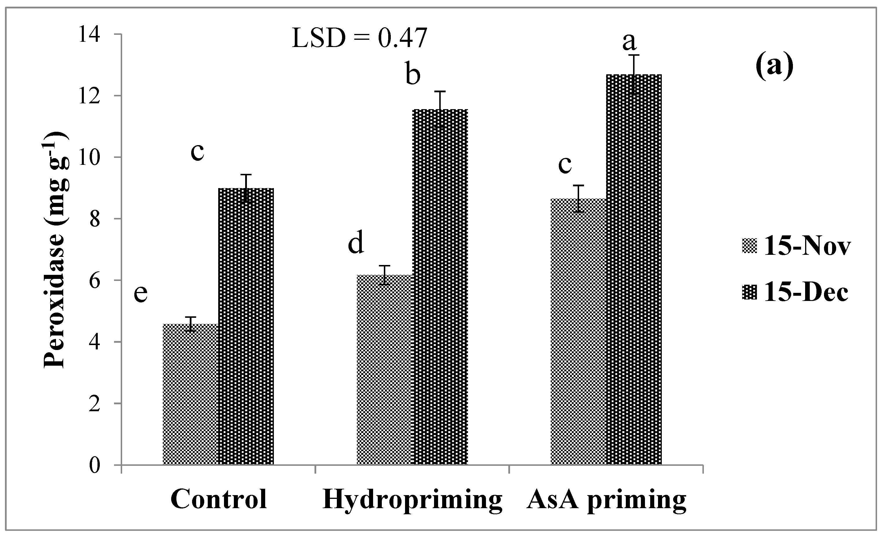 Agronomy 09 00757 g005a Agronomy 09 00757 g005a