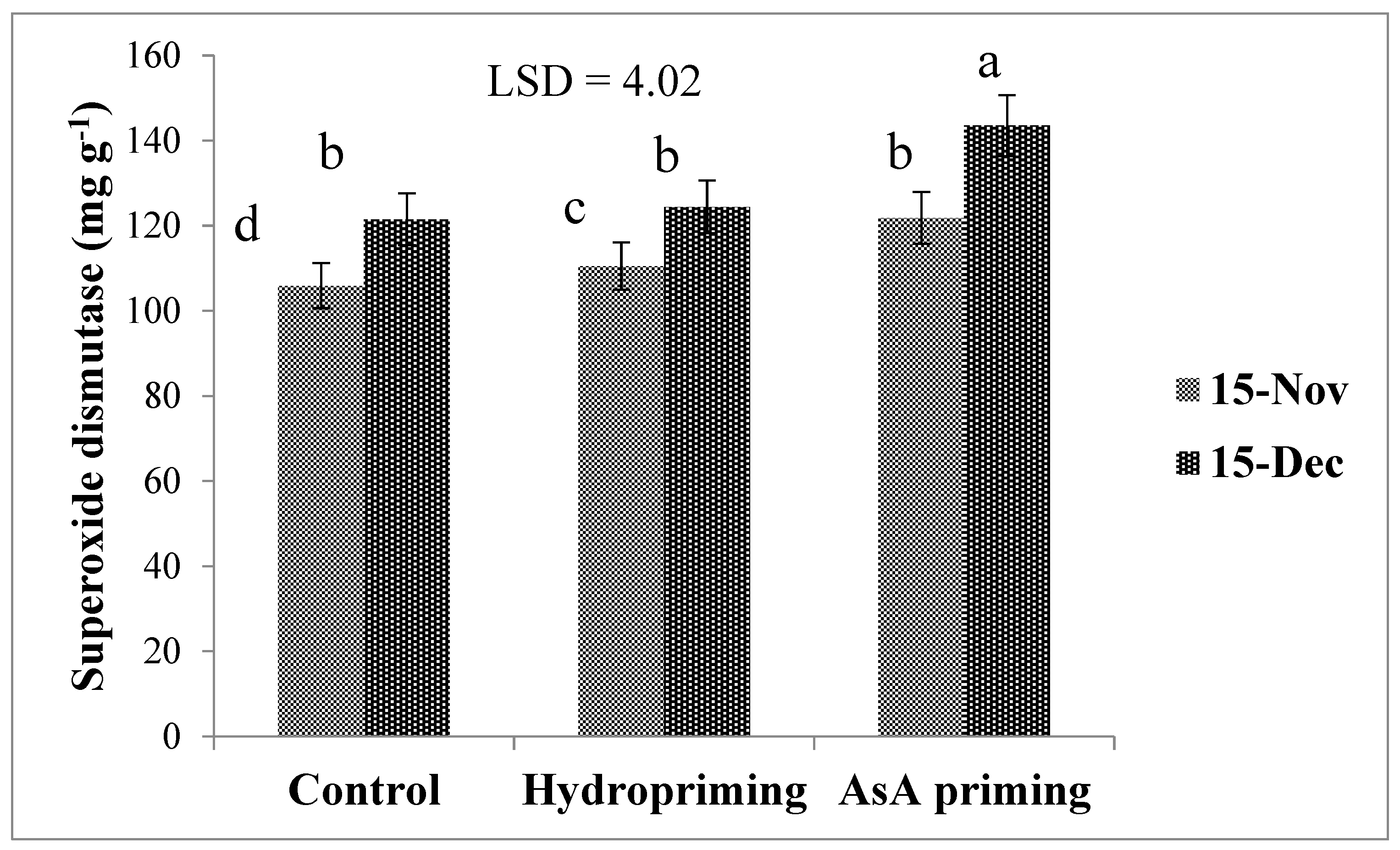 Agronomy 09 00757 g006 Agronomy 09 00757 g006