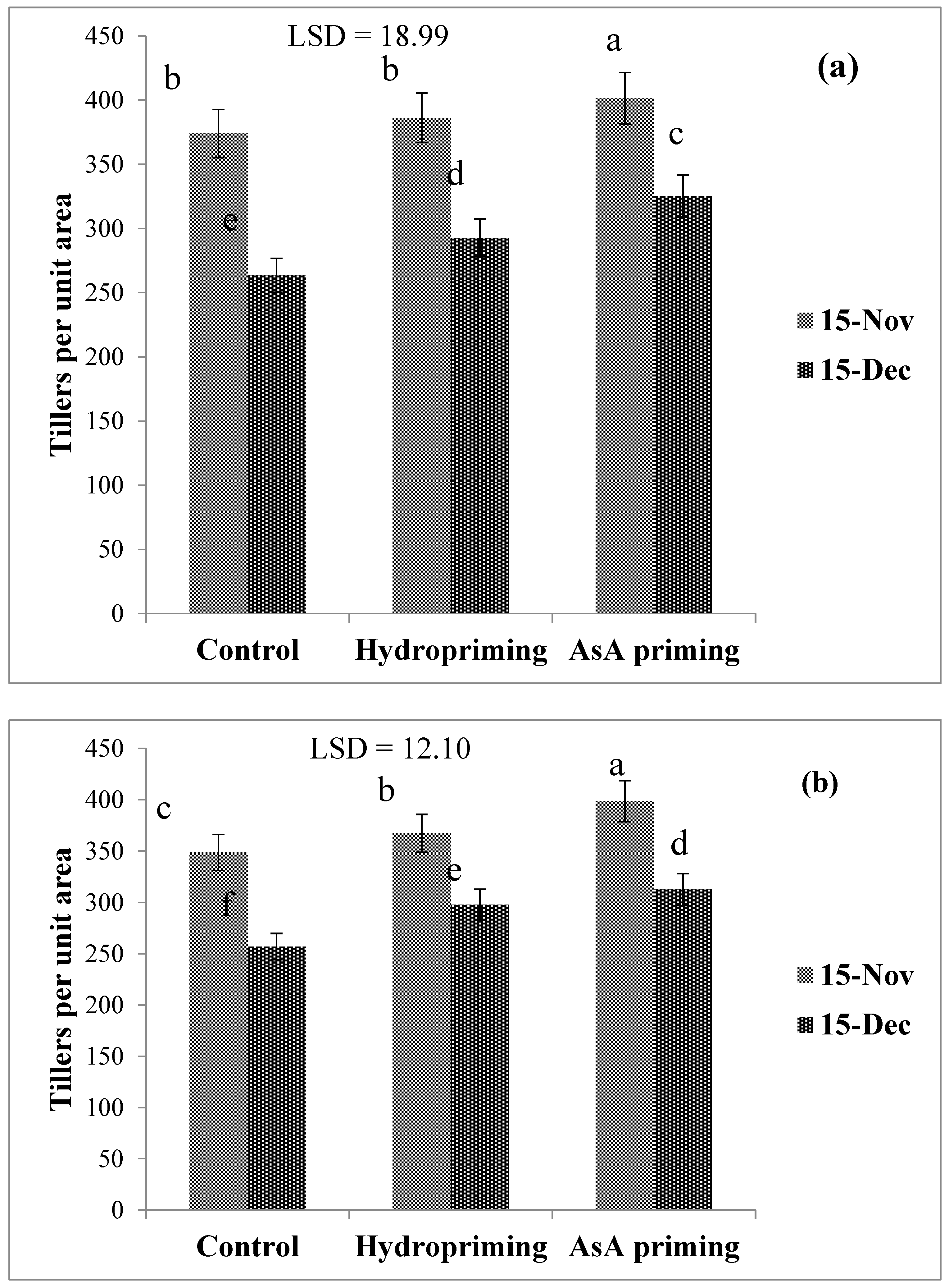Agronomy 09 00757 g007 Agronomy 09 00757 g007