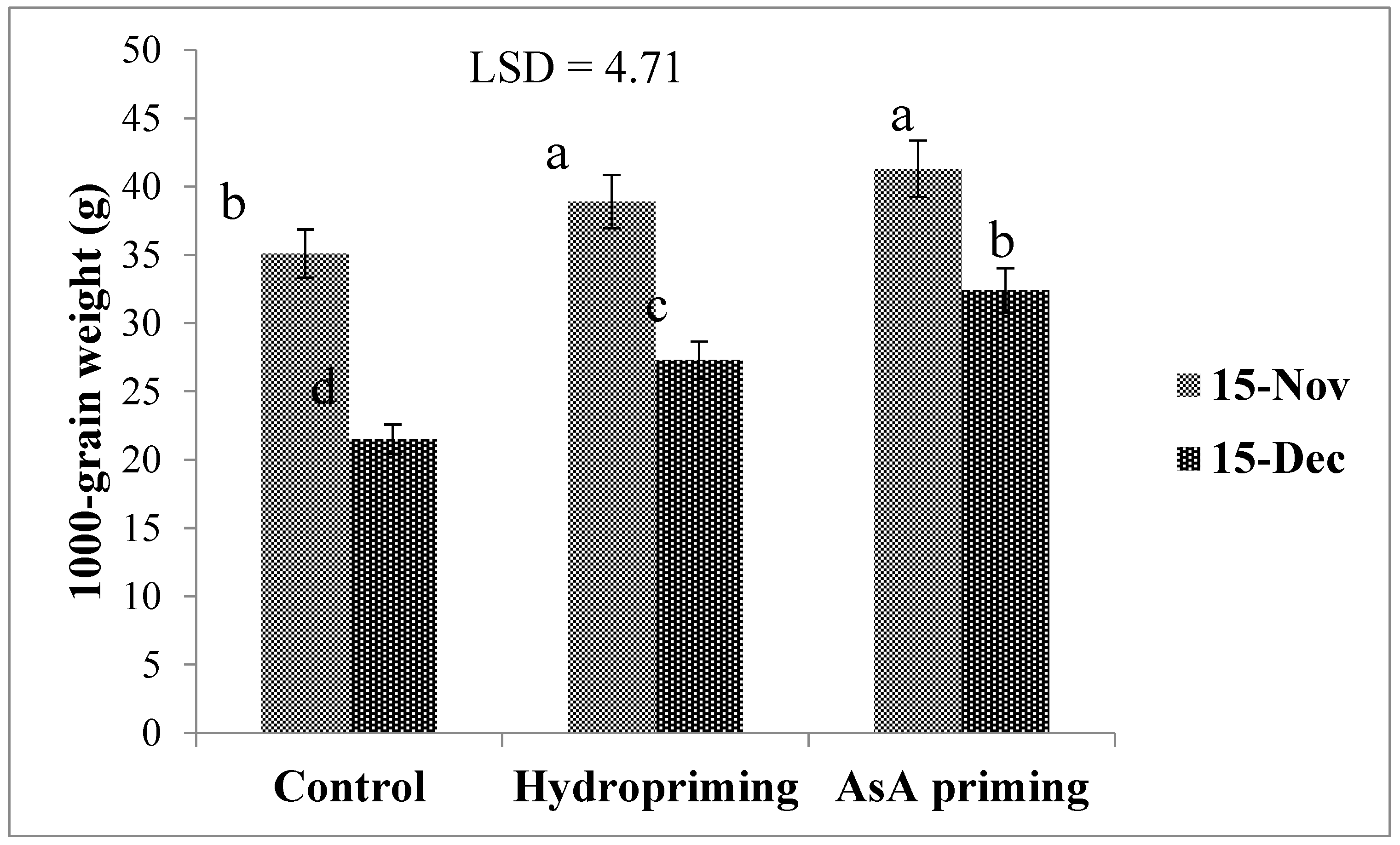 Agronomy 09 00757 g008 Agronomy 09 00757 g008