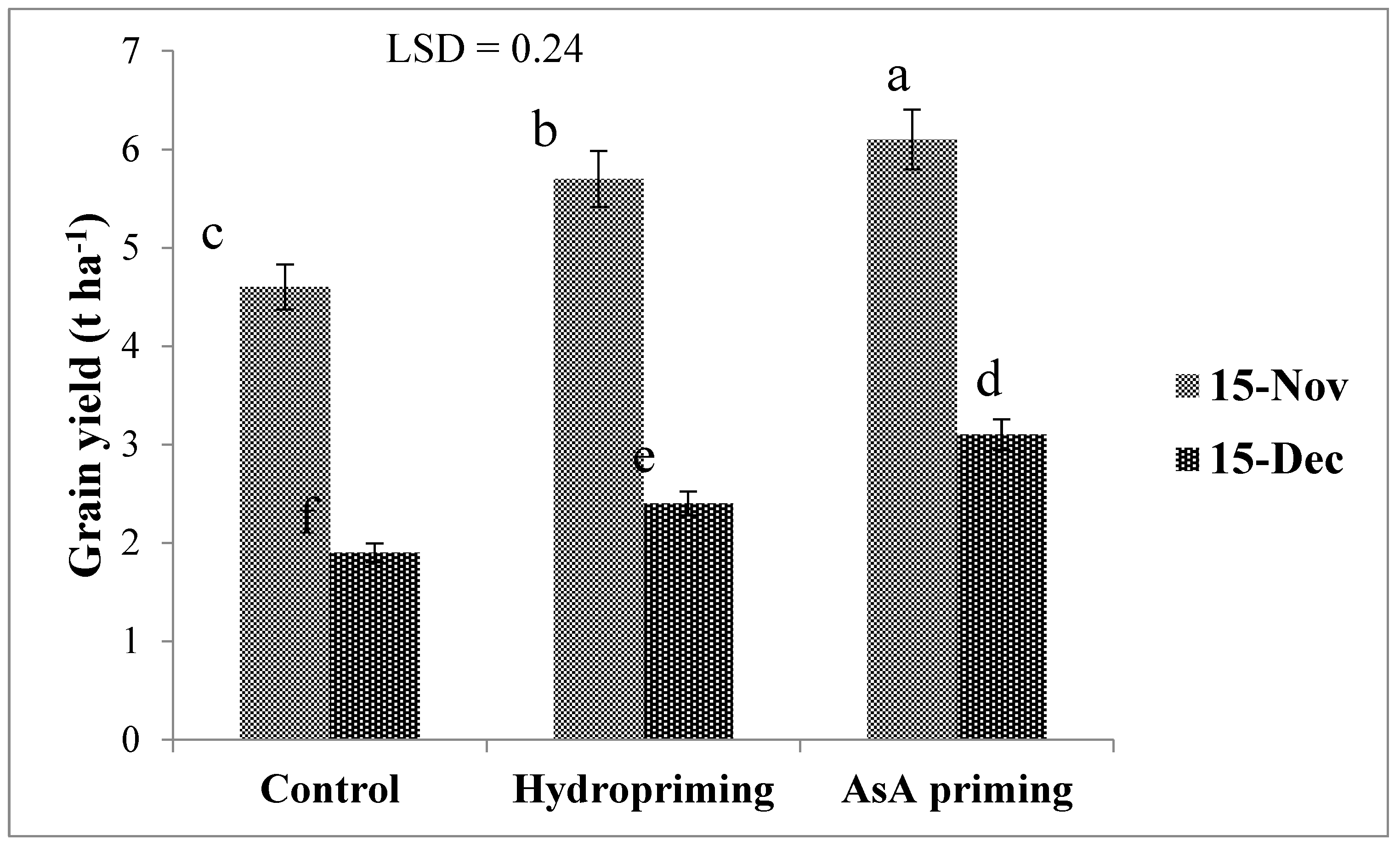 Agronomy 09 00757 g009 Agronomy 09 00757 g009