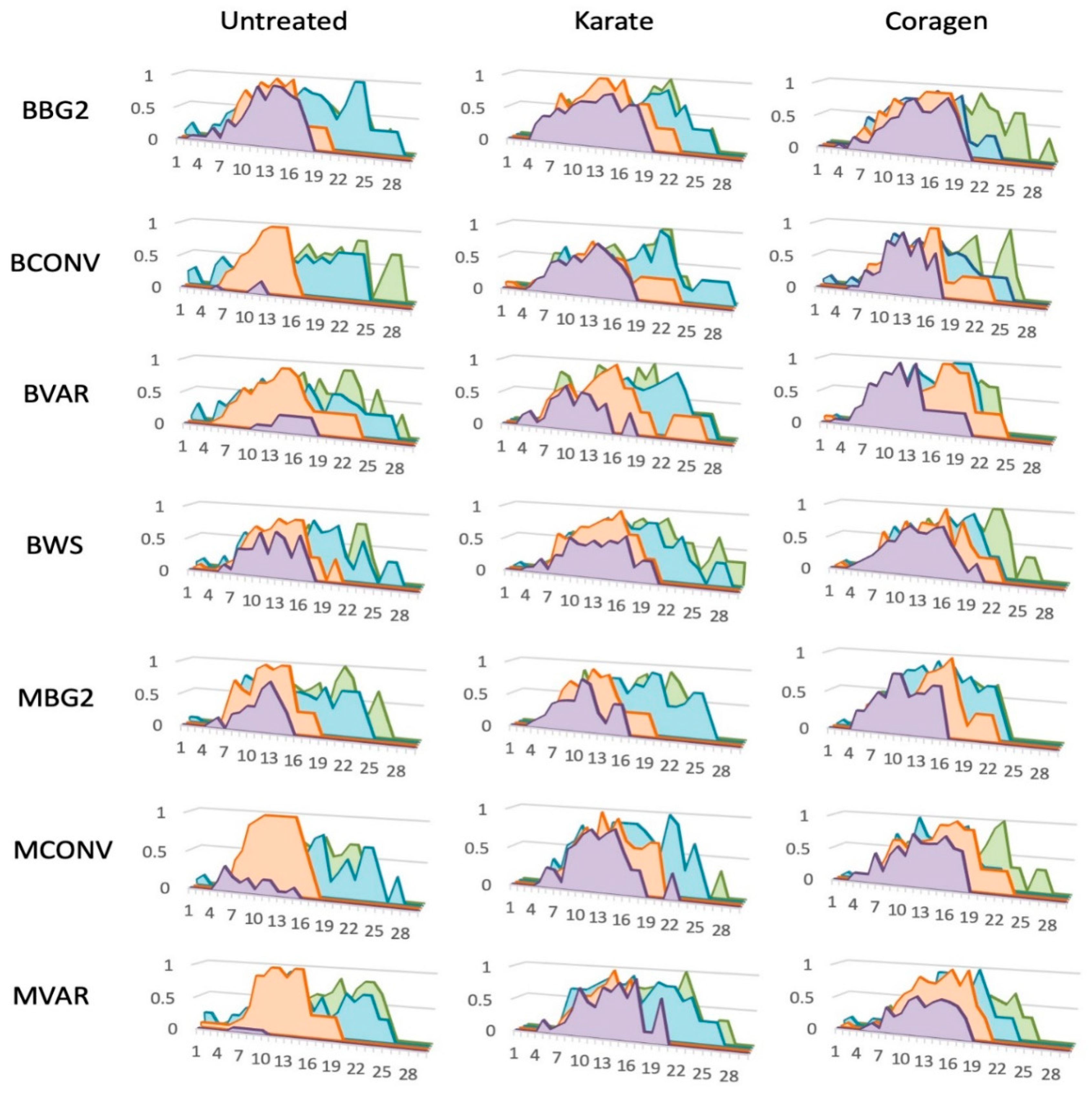 Agronomy 09 00759 g001 550