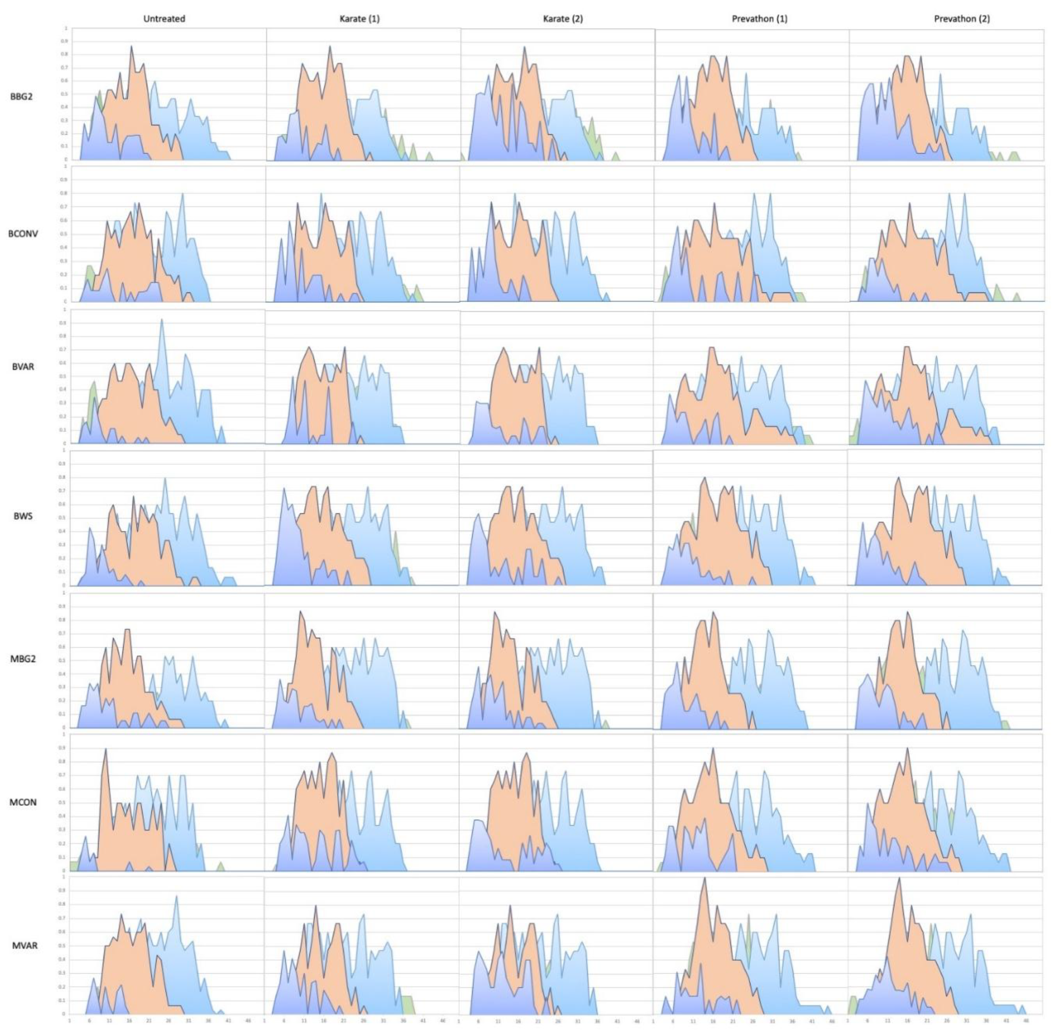 Agronomy 09 00759 g002 550