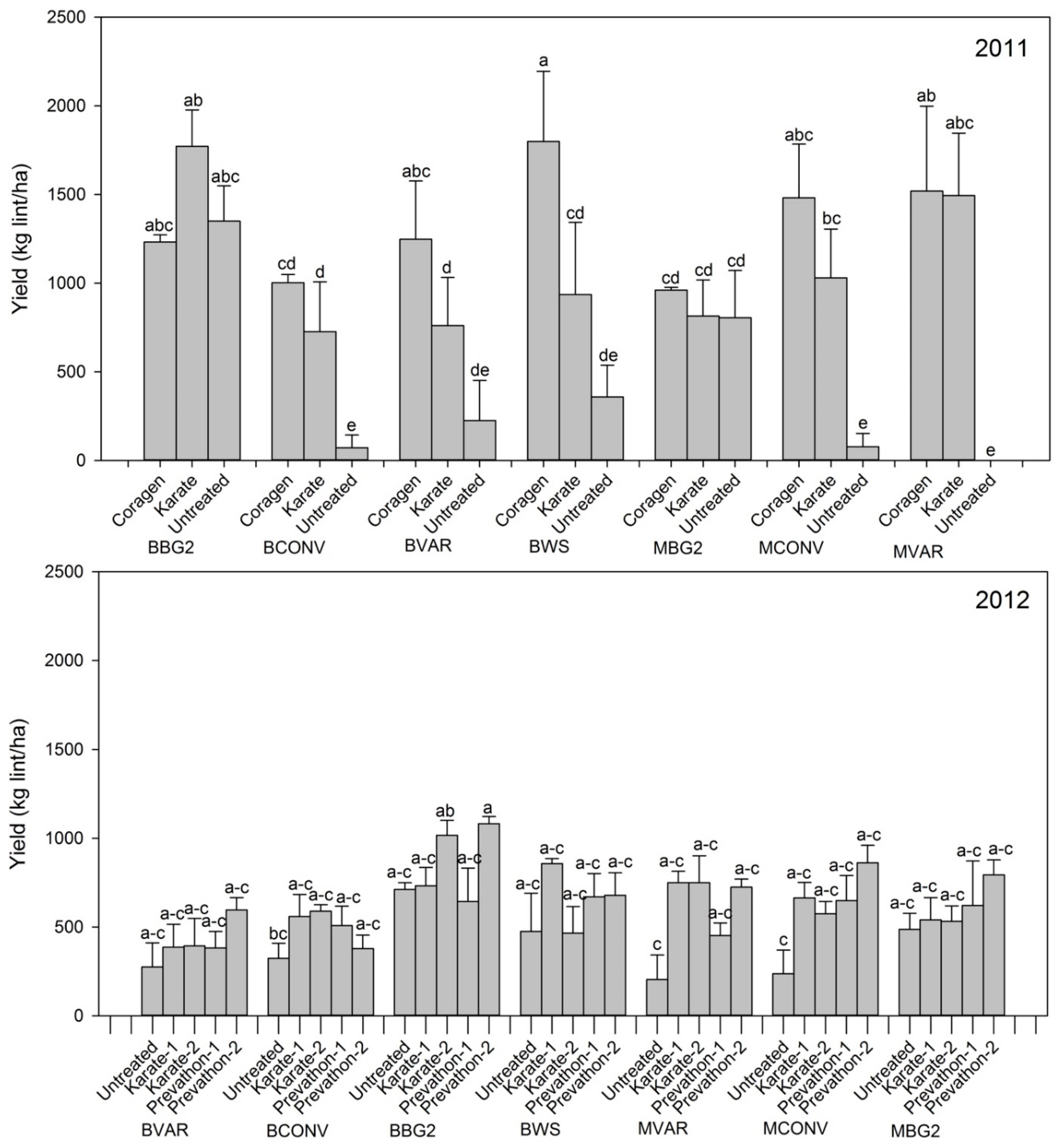 Agronomy 09 00759 g003 550