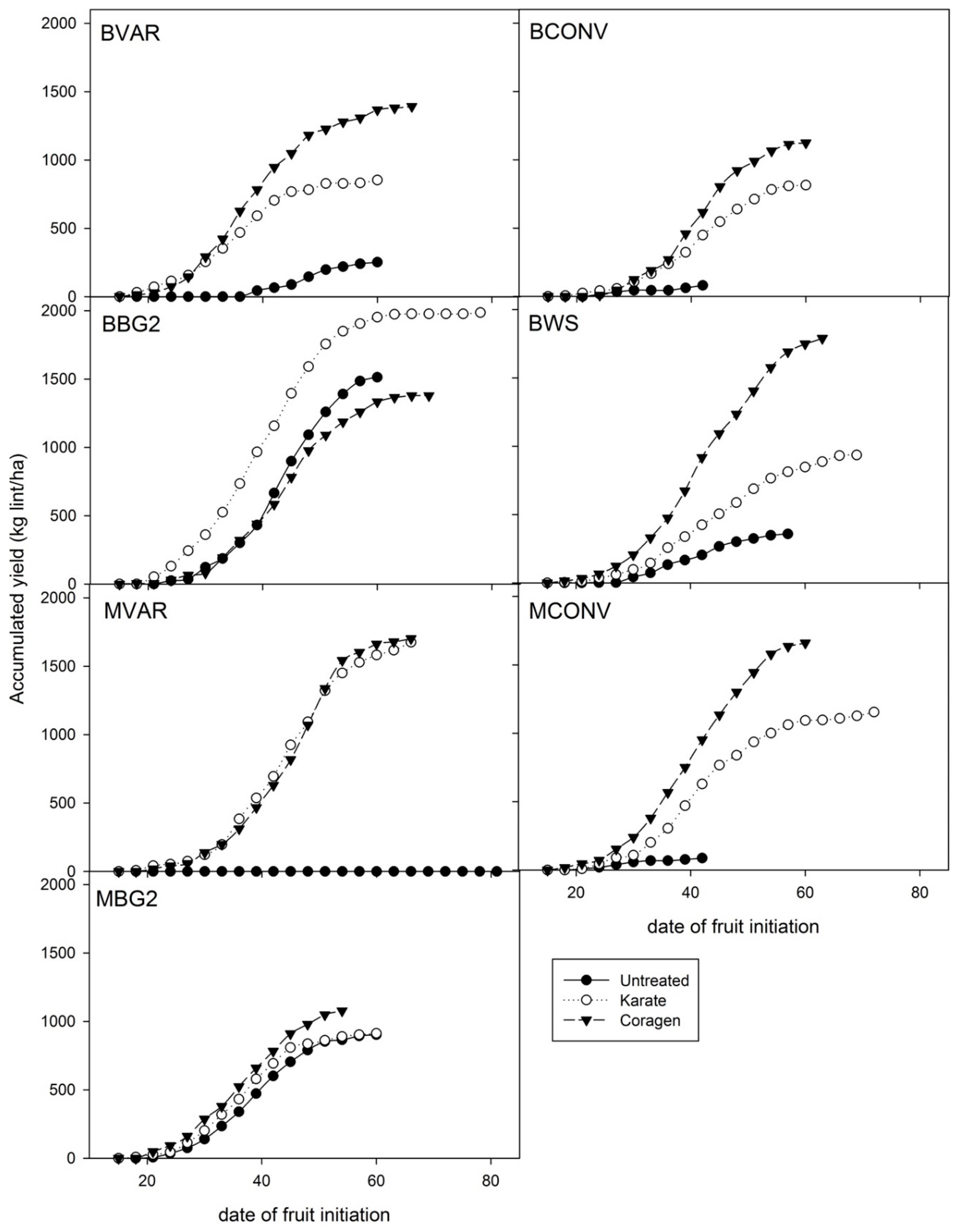 Agronomy 09 00759 g004 550