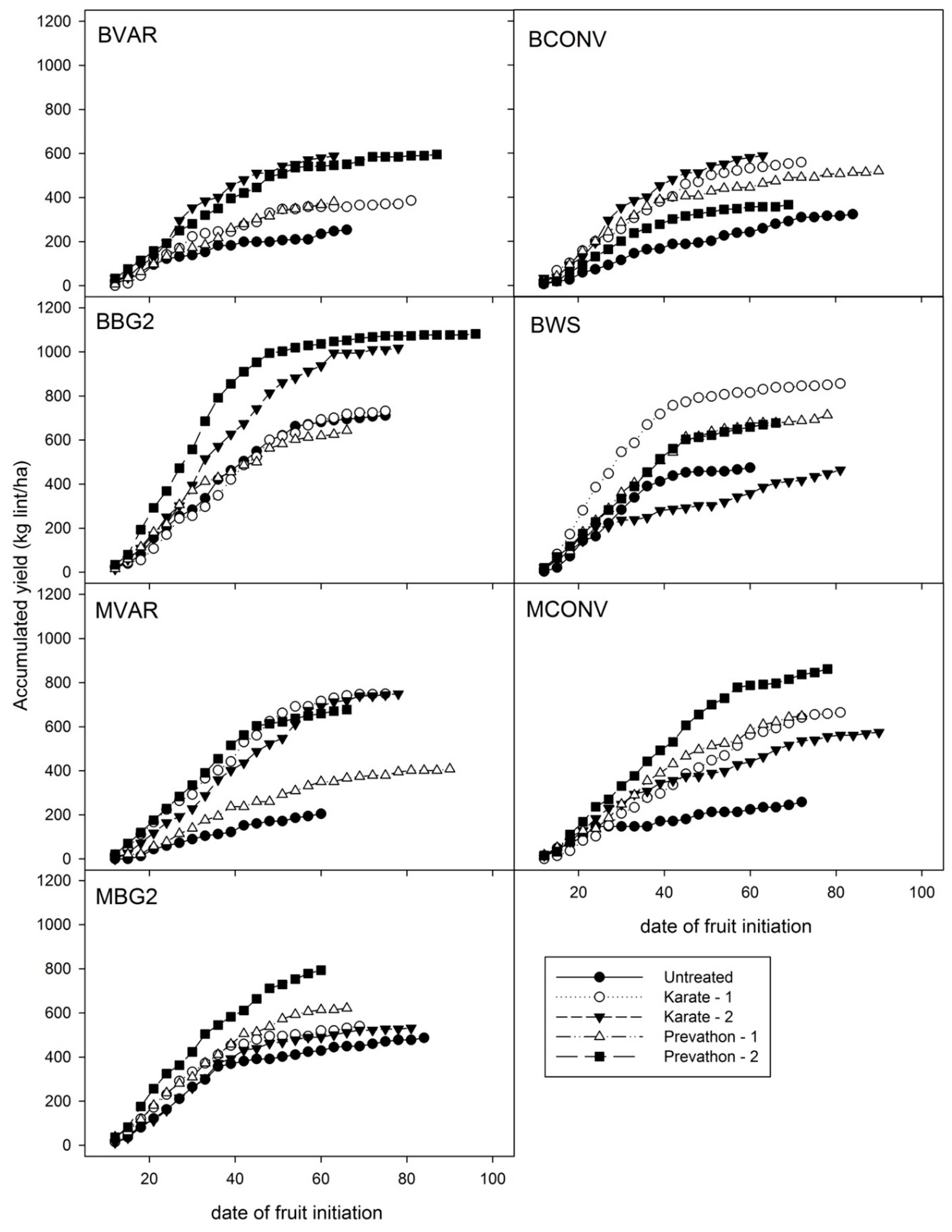 Agronomy 09 00759 g005 550