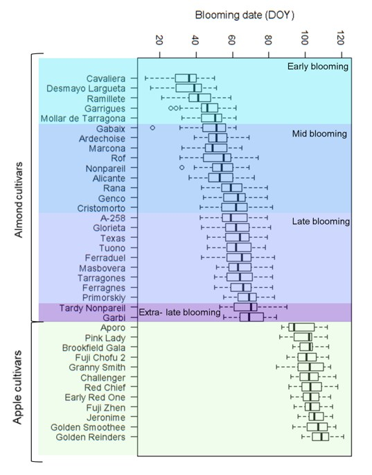 Agronomy 09 00760 g002 Agronomy 09 00760 g002
