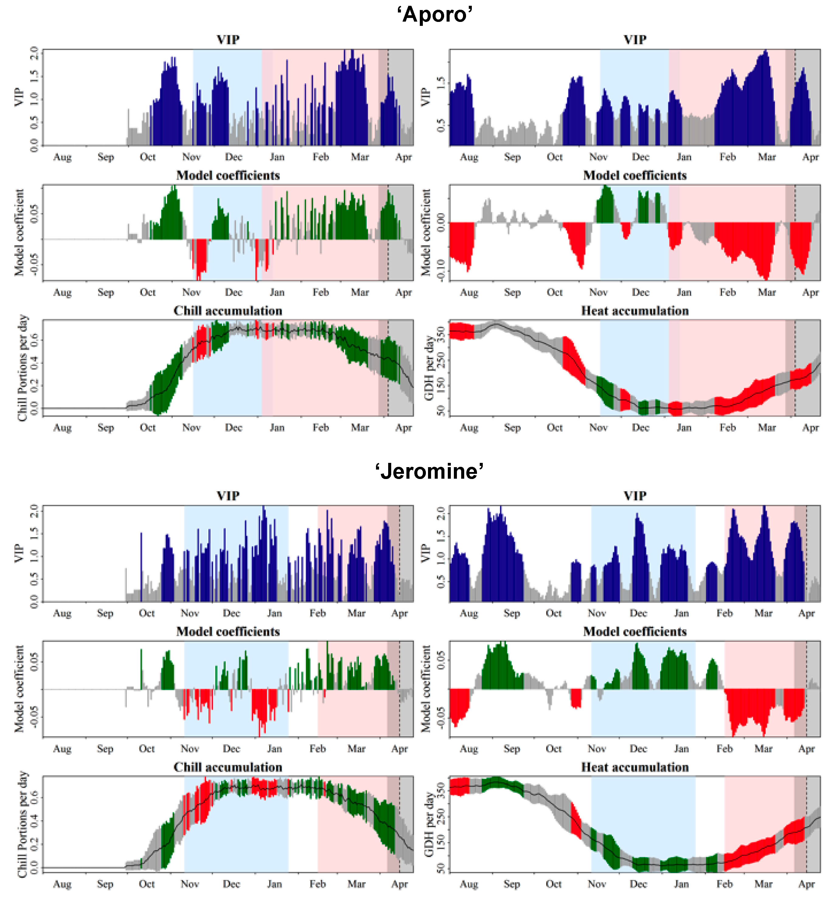 Agronomy 09 00760 g004 Agronomy 09 00760 g004