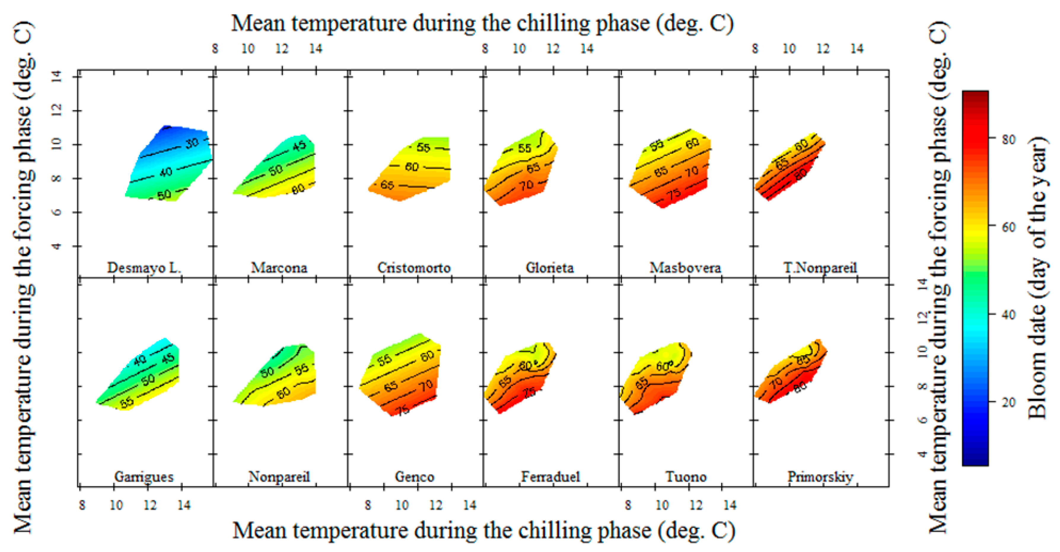 Agronomy 09 00760 g007 Agronomy 09 00760 g007