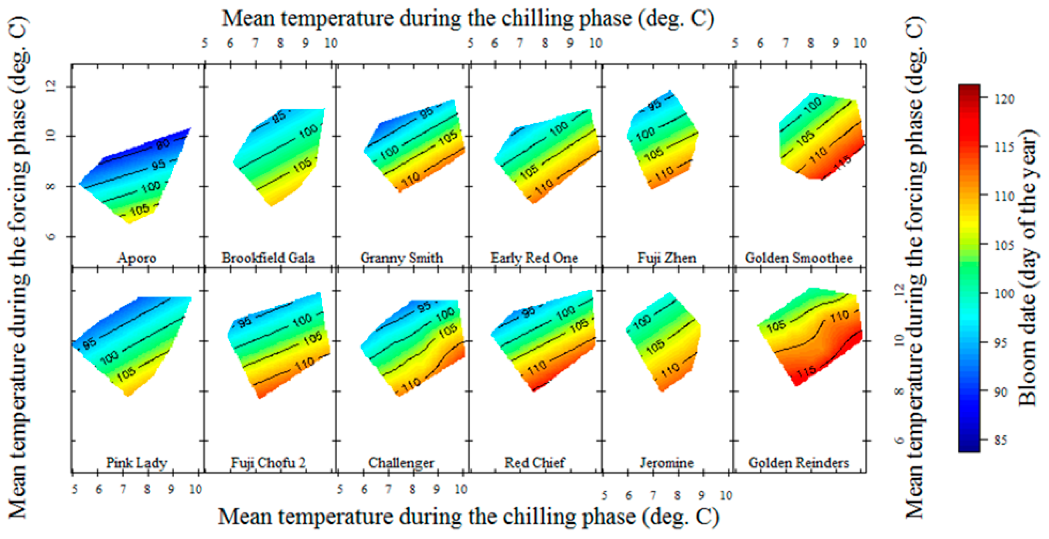 Agronomy 09 00760 g008 Agronomy 09 00760 g008