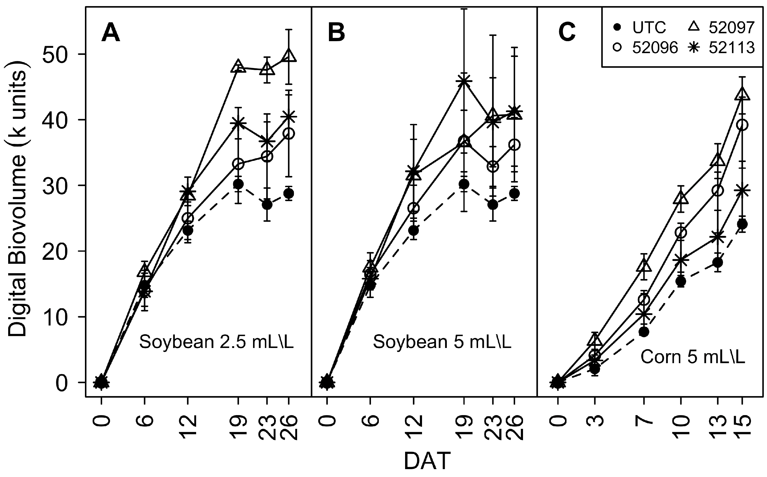 Agronomy 09 00761 g001