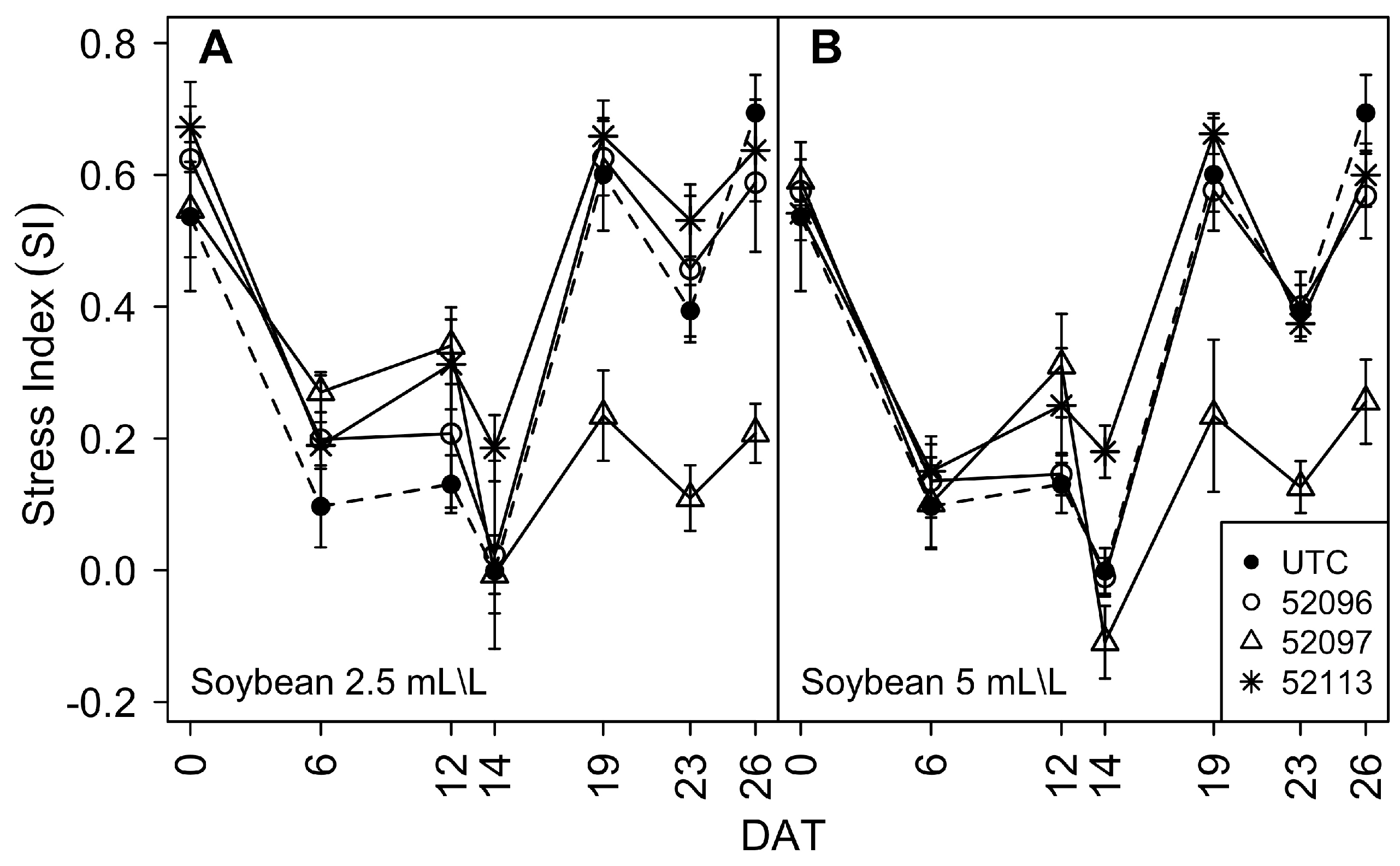 Agronomy 09 00761 g003