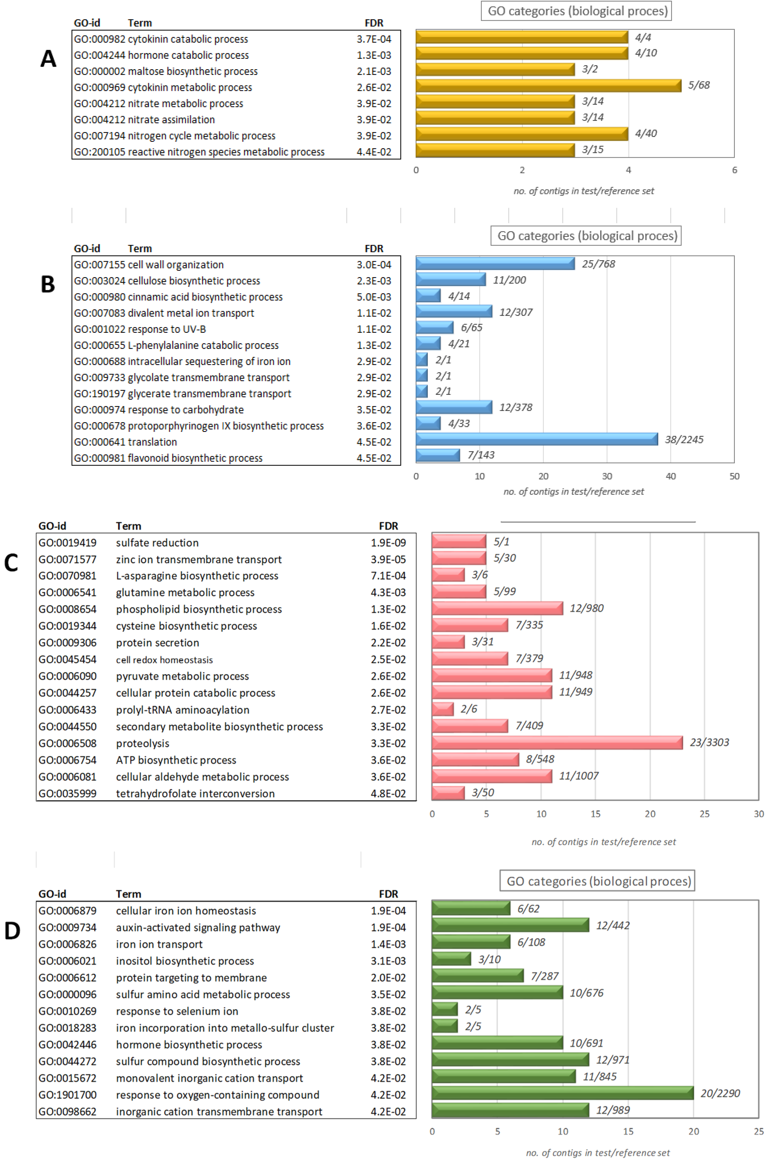 Agronomy 09 00761 g004