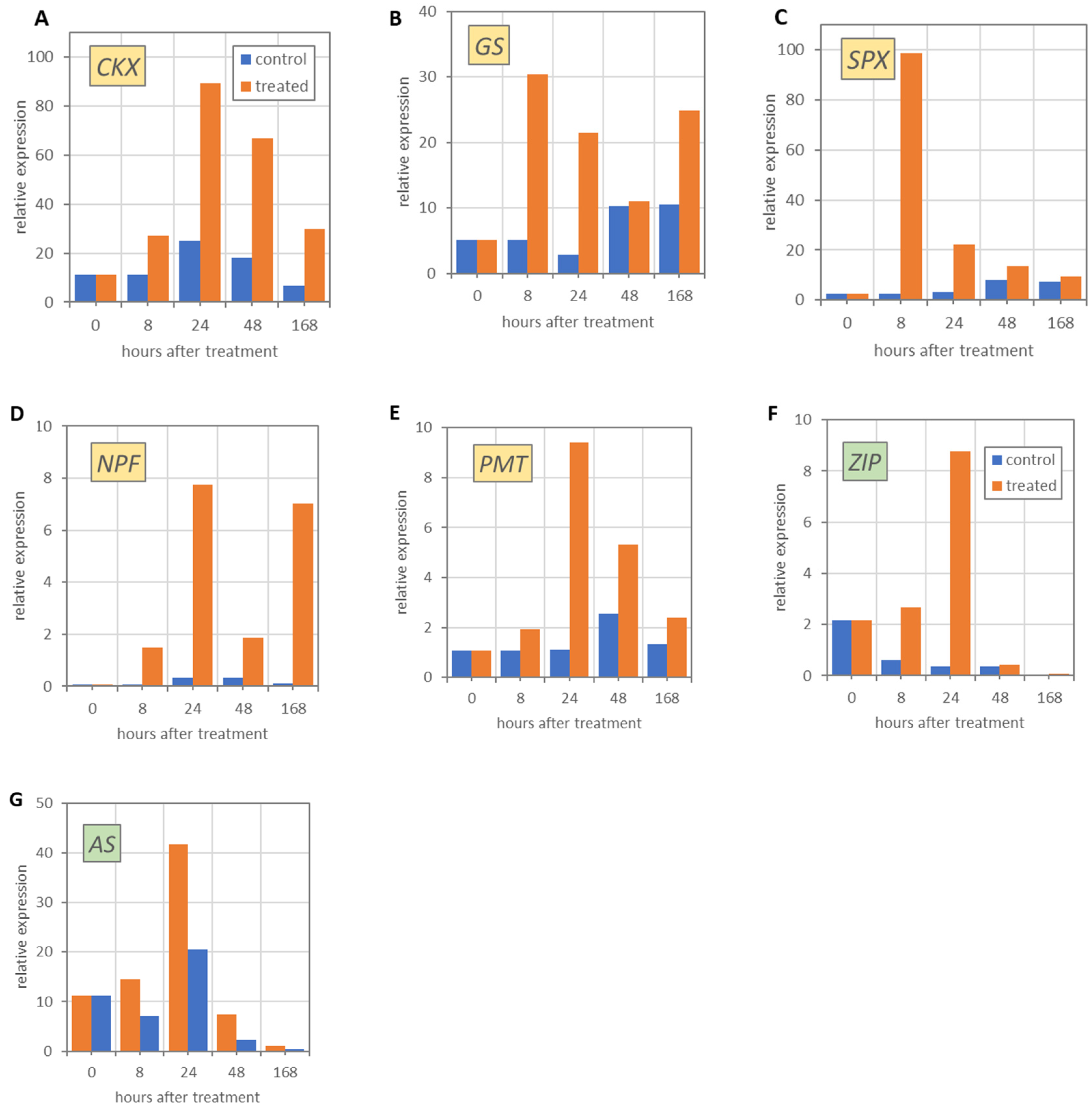 Agronomy 09 00761 g005
