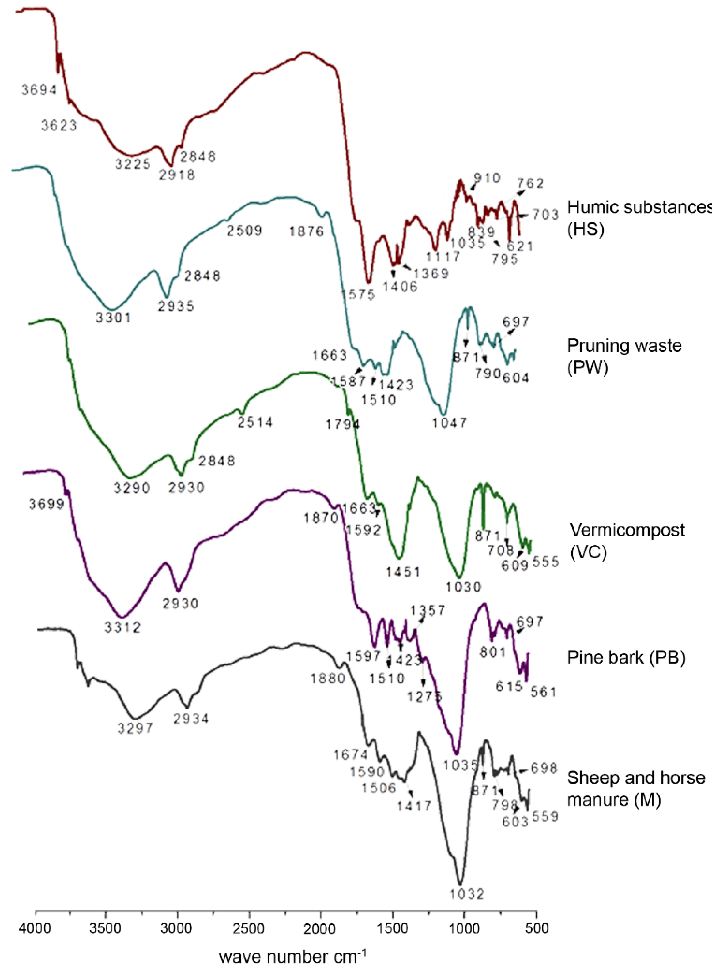 Agronomy 09 00762 g001 550