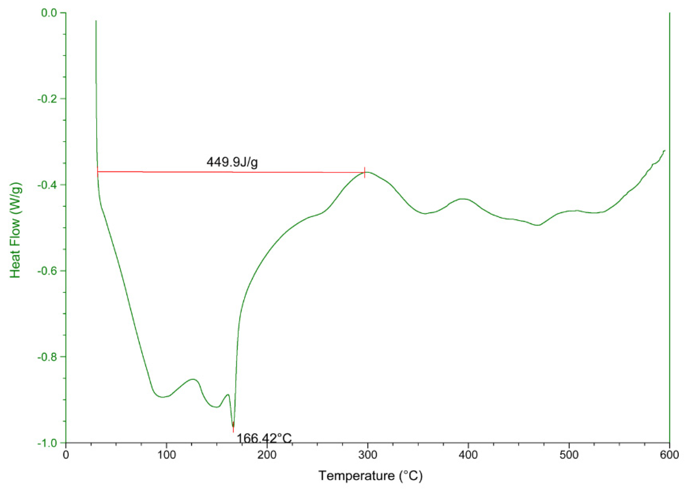 Agronomy 09 00762 g002 550