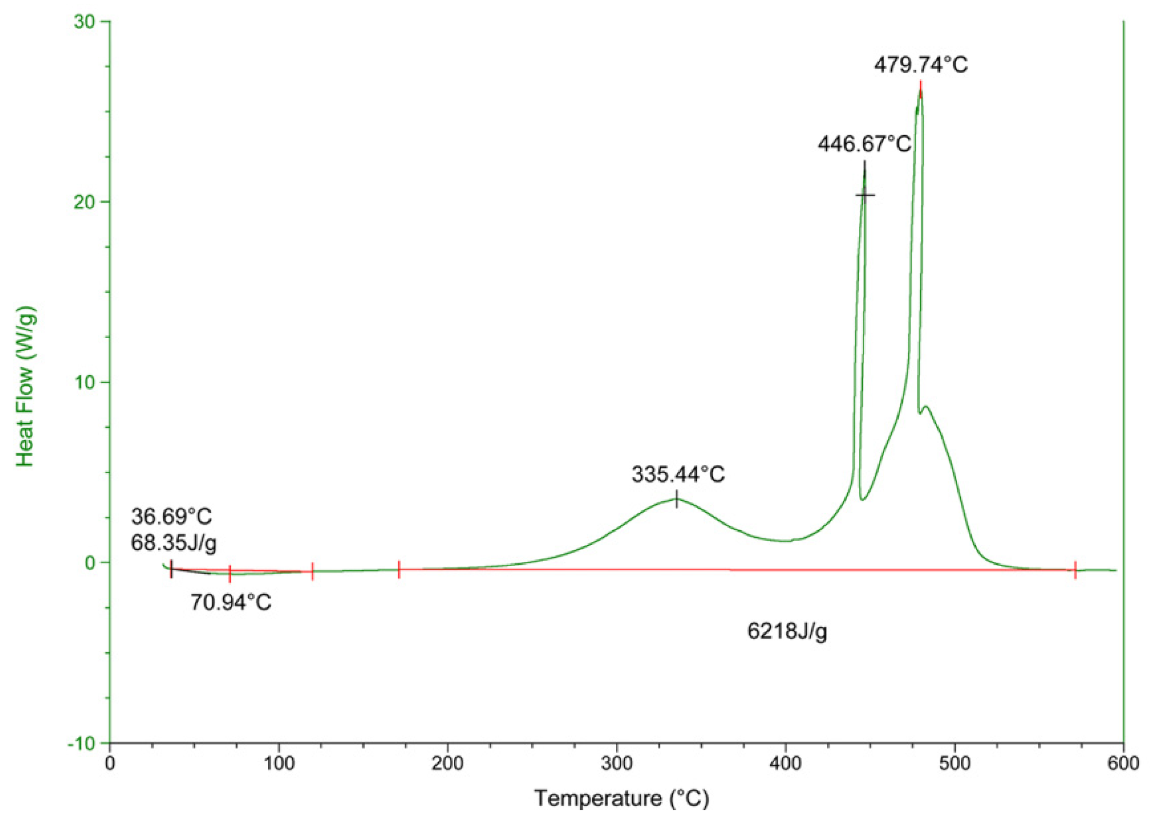 Agronomy 09 00762 g003 550