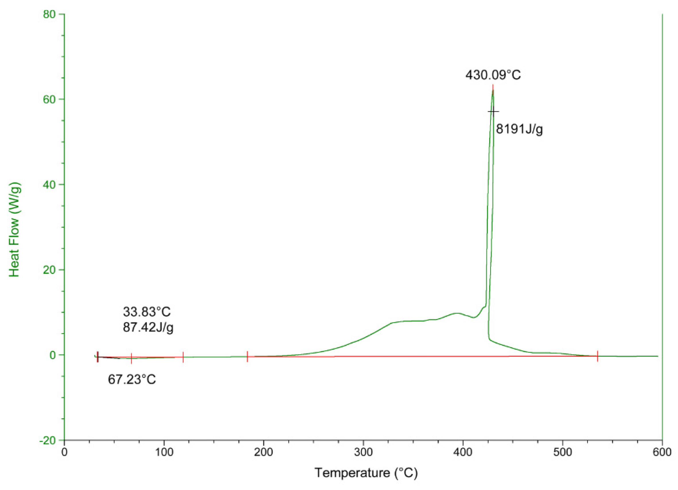 Agronomy 09 00762 g005 550