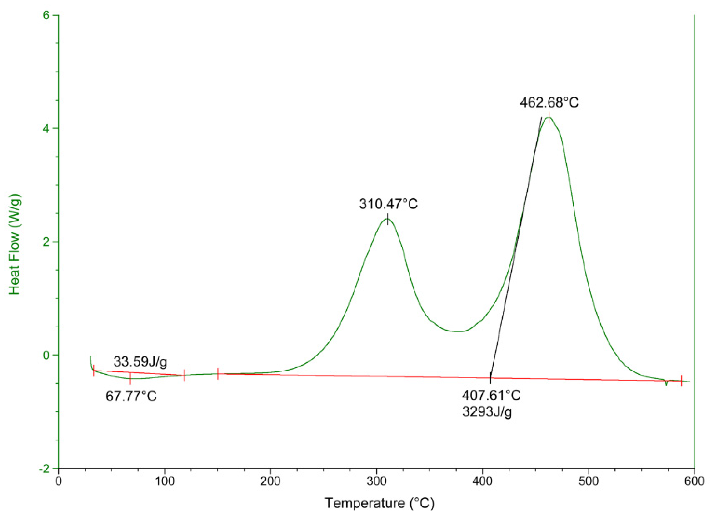 Agronomy 09 00762 g006 550