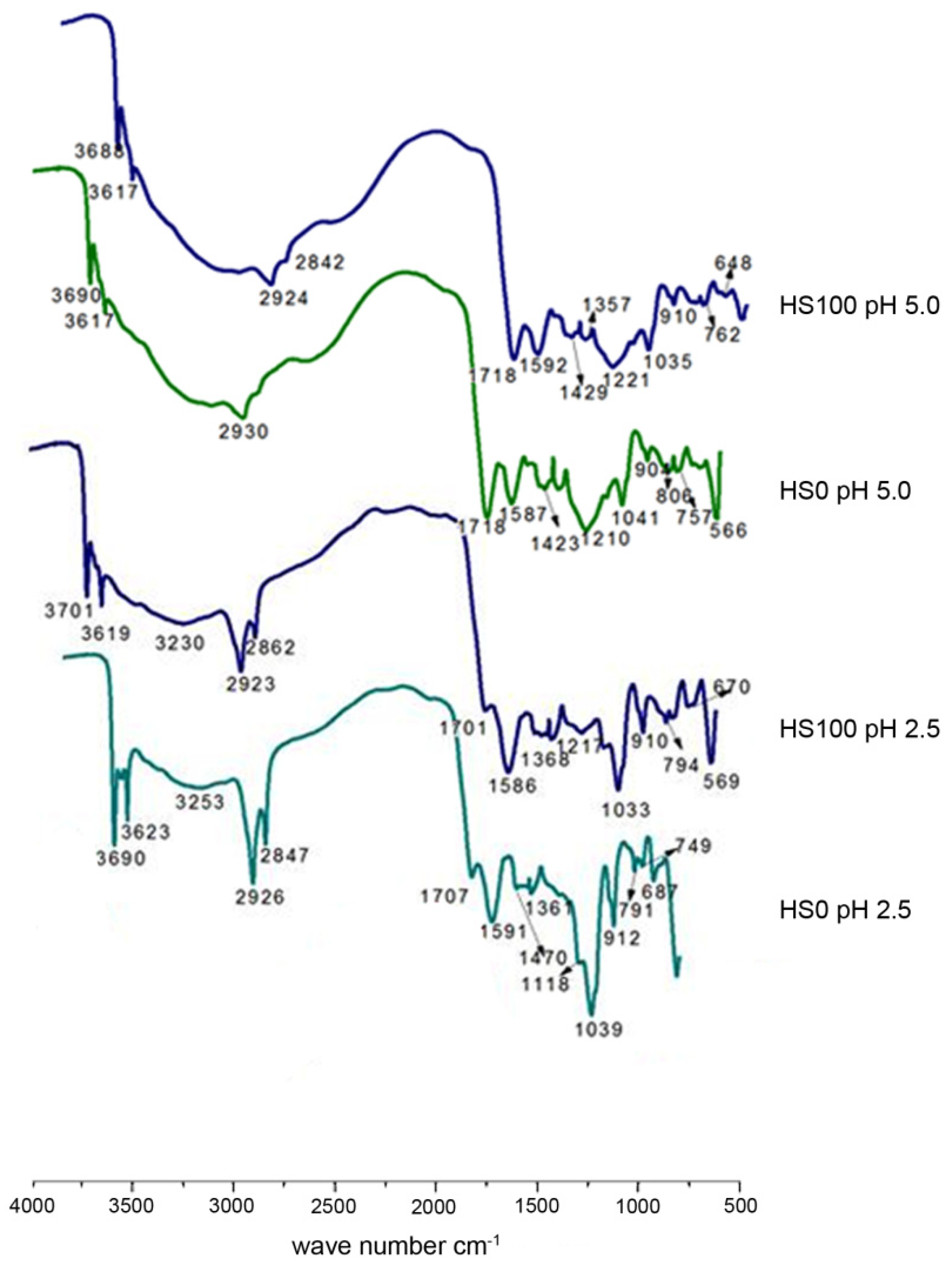 Agronomy 09 00762 g007 550