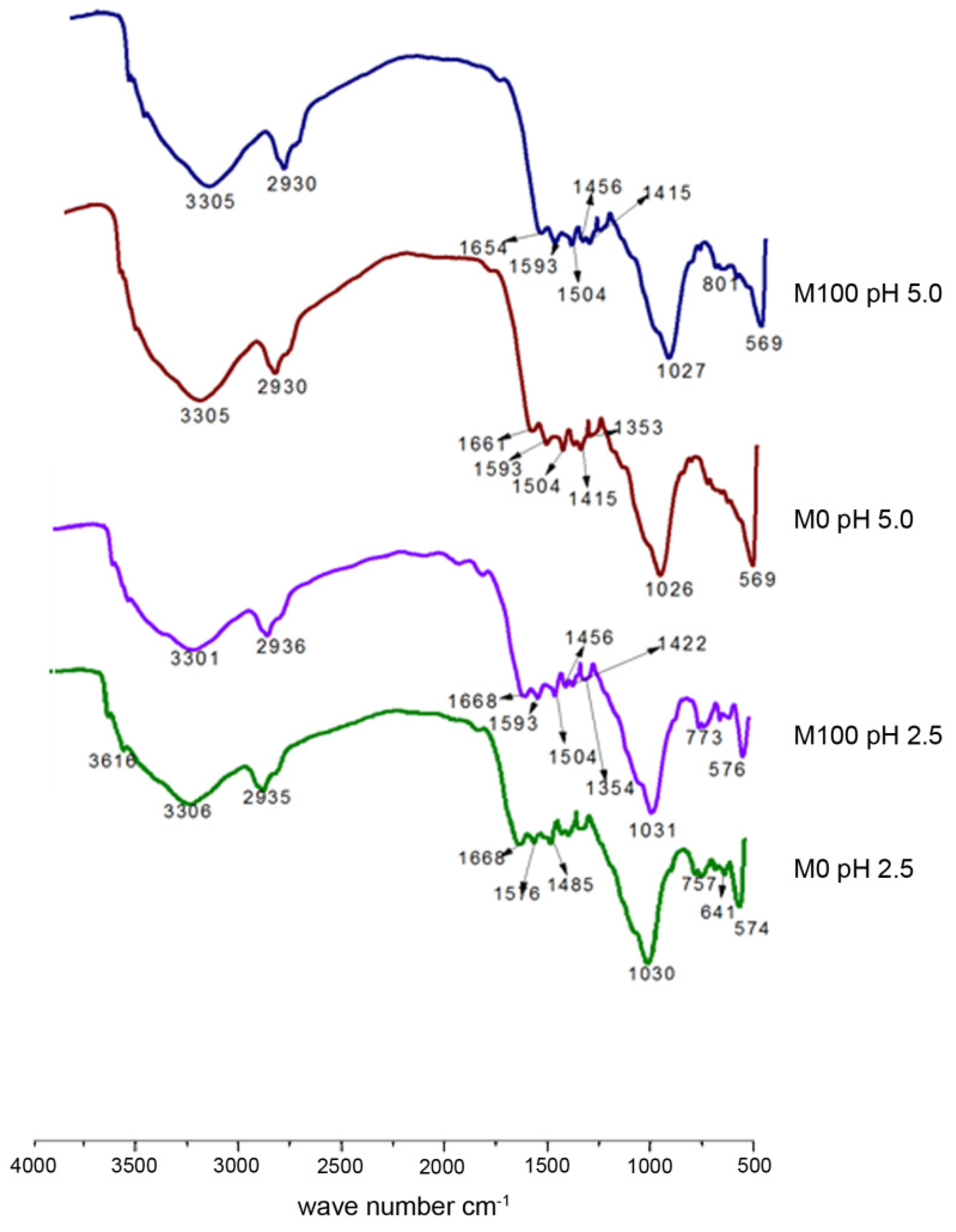 Agronomy 09 00762 g008 550