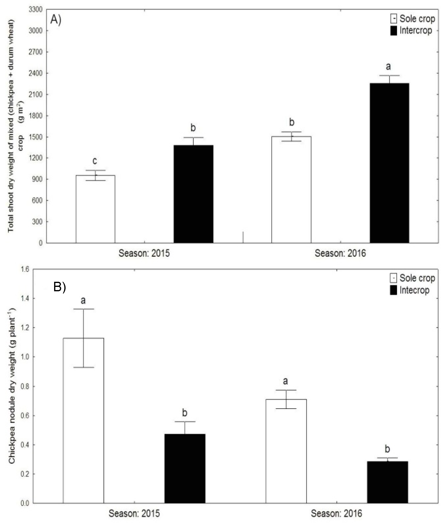 Agronomy 09 00765 g002