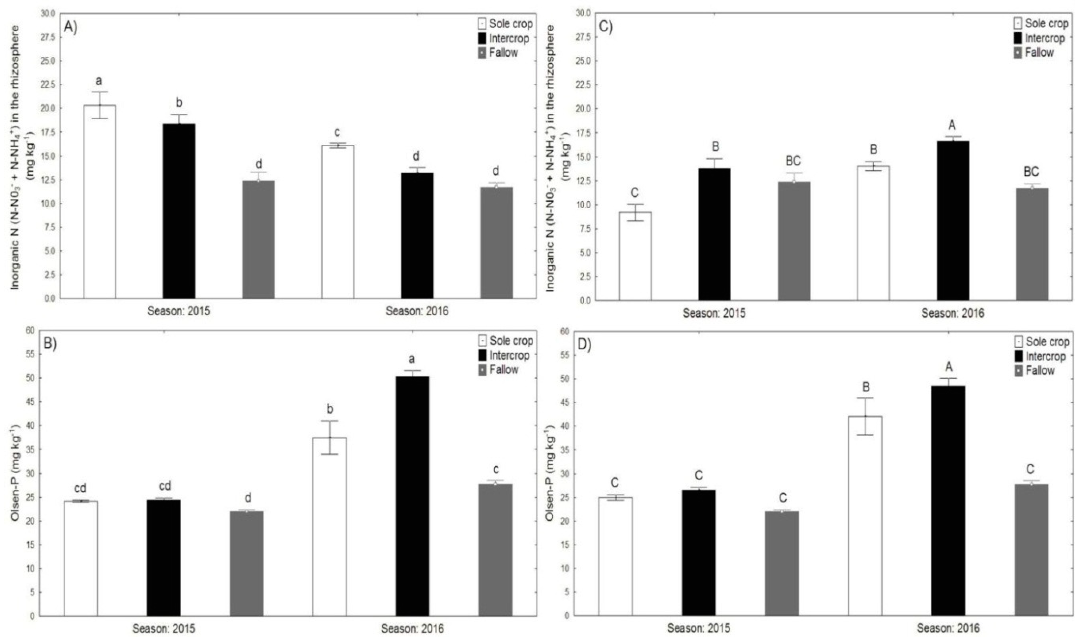 Agronomy 09 00765 g006