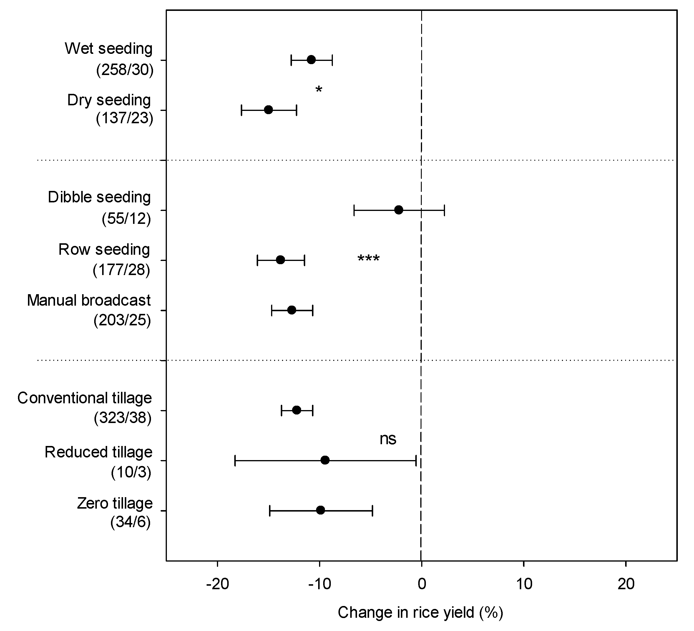 Agronomy 09 00767 g002 Agronomy 09 00767 g002