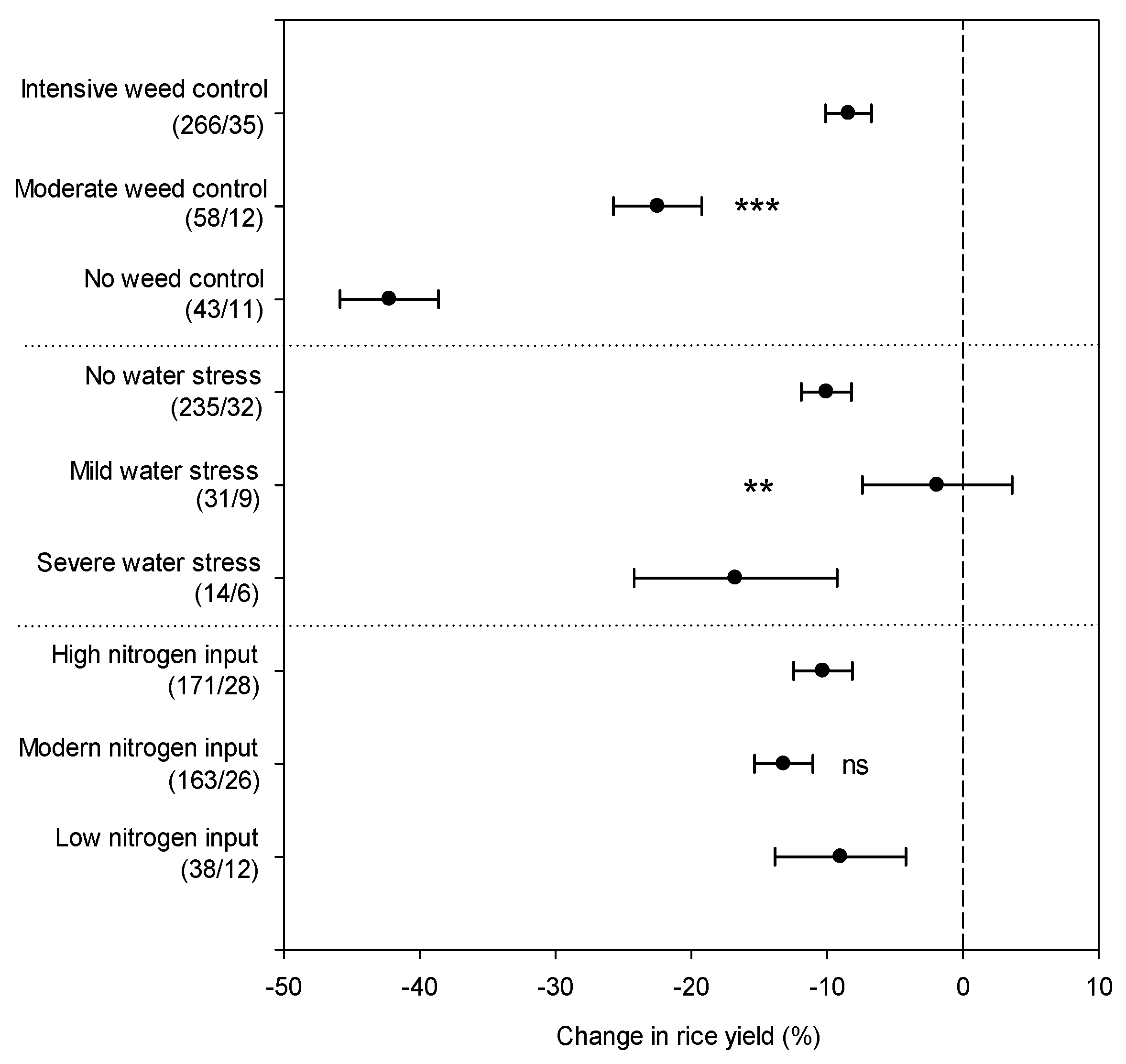 Agronomy 09 00767 g003 Agronomy 09 00767 g003