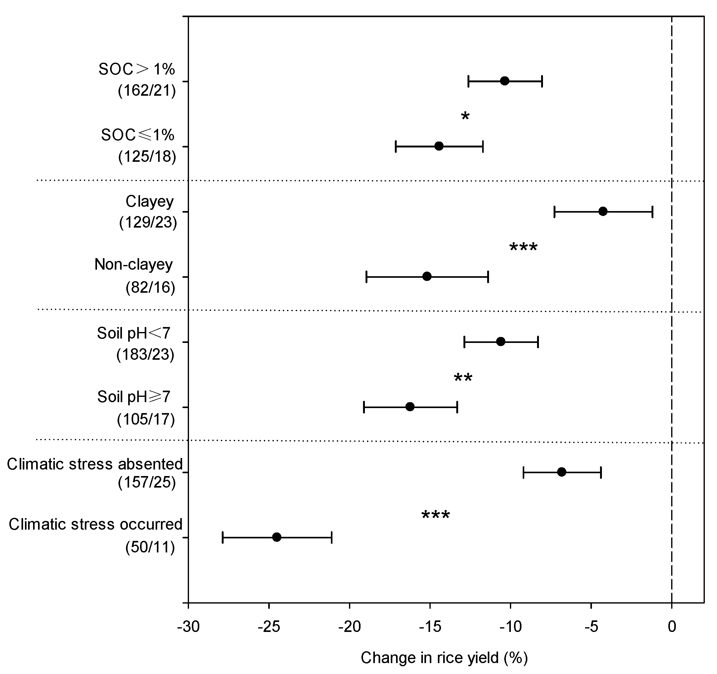 Agronomy 09 00767 g004 Agronomy 09 00767 g004