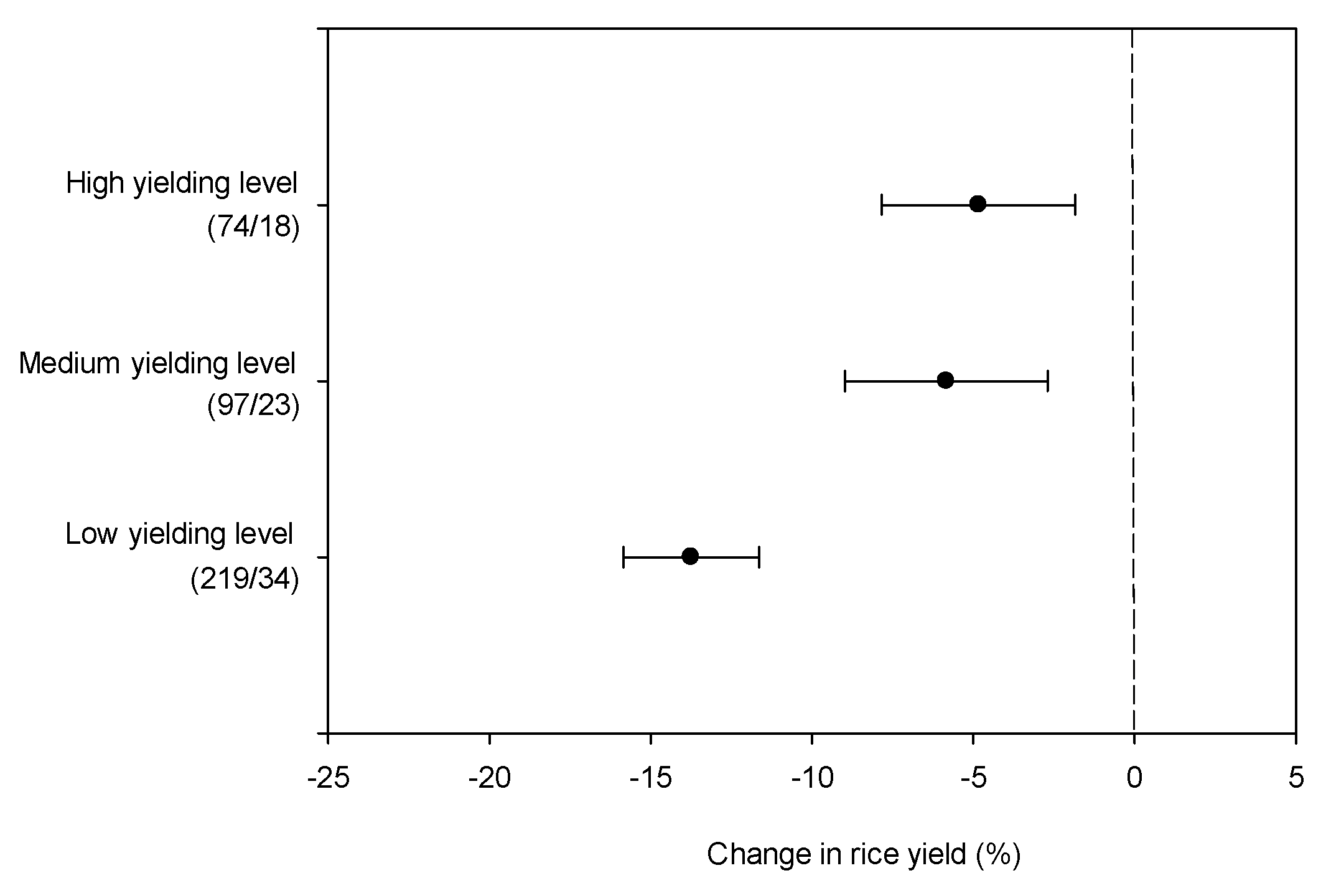 Agronomy 09 00767 g006 Agronomy 09 00767 g006