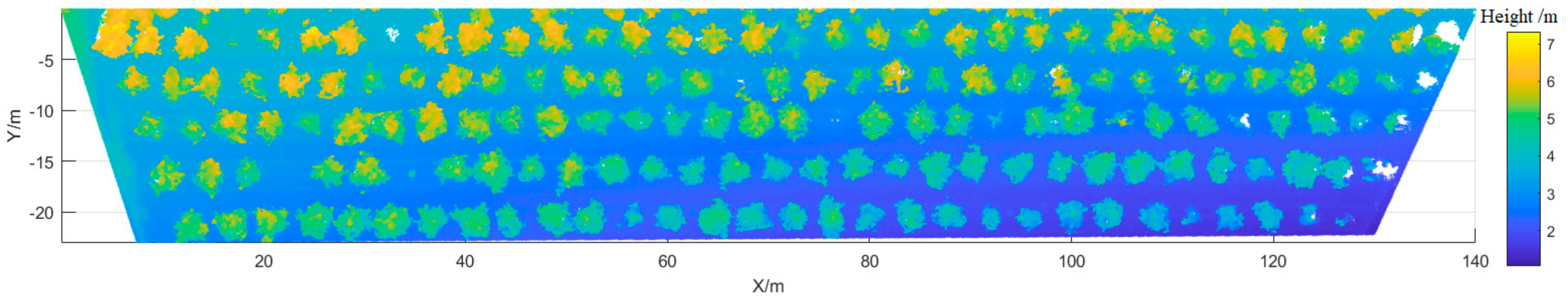 Agronomy 09 00774 g002 550