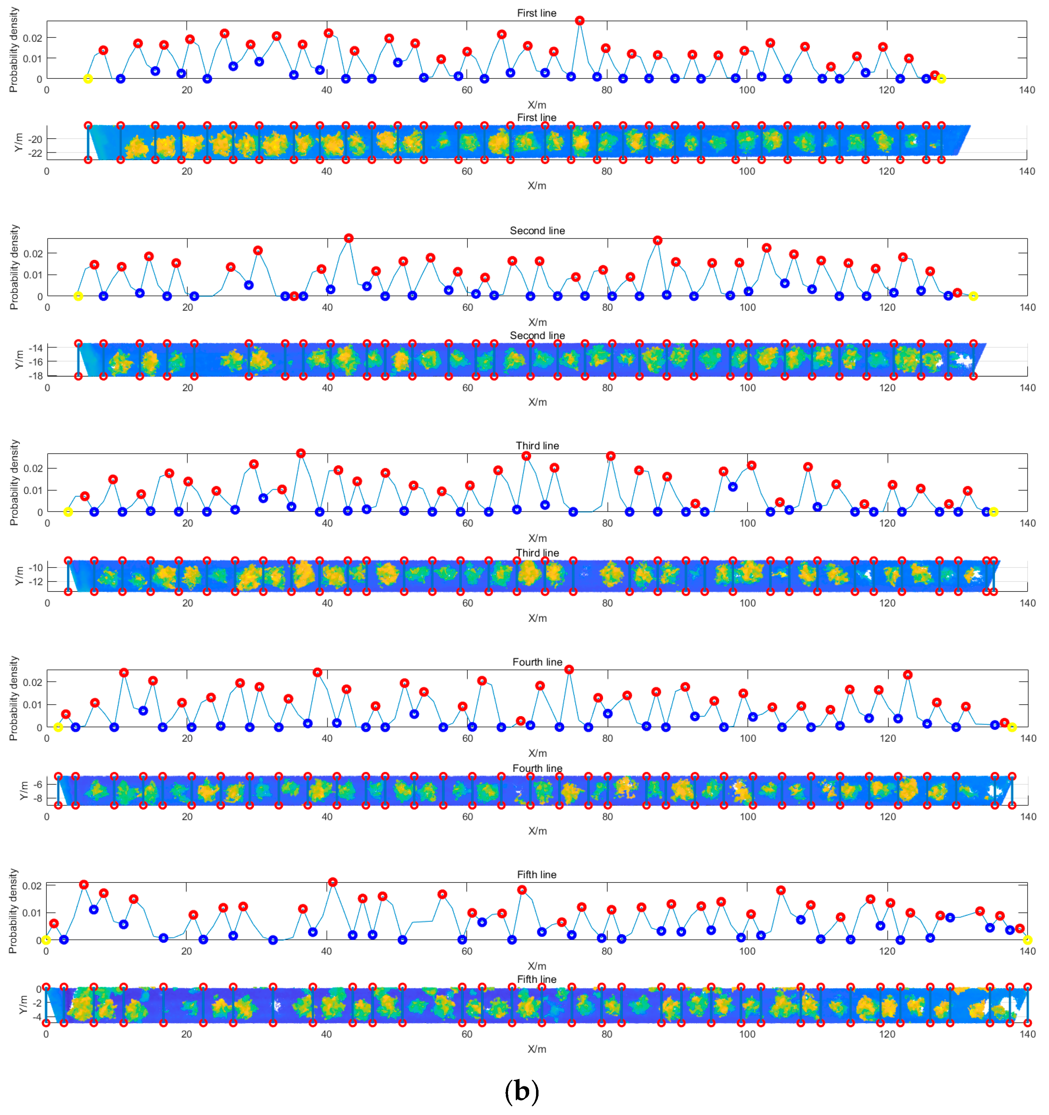 Agronomy 09 00774 g005b 550