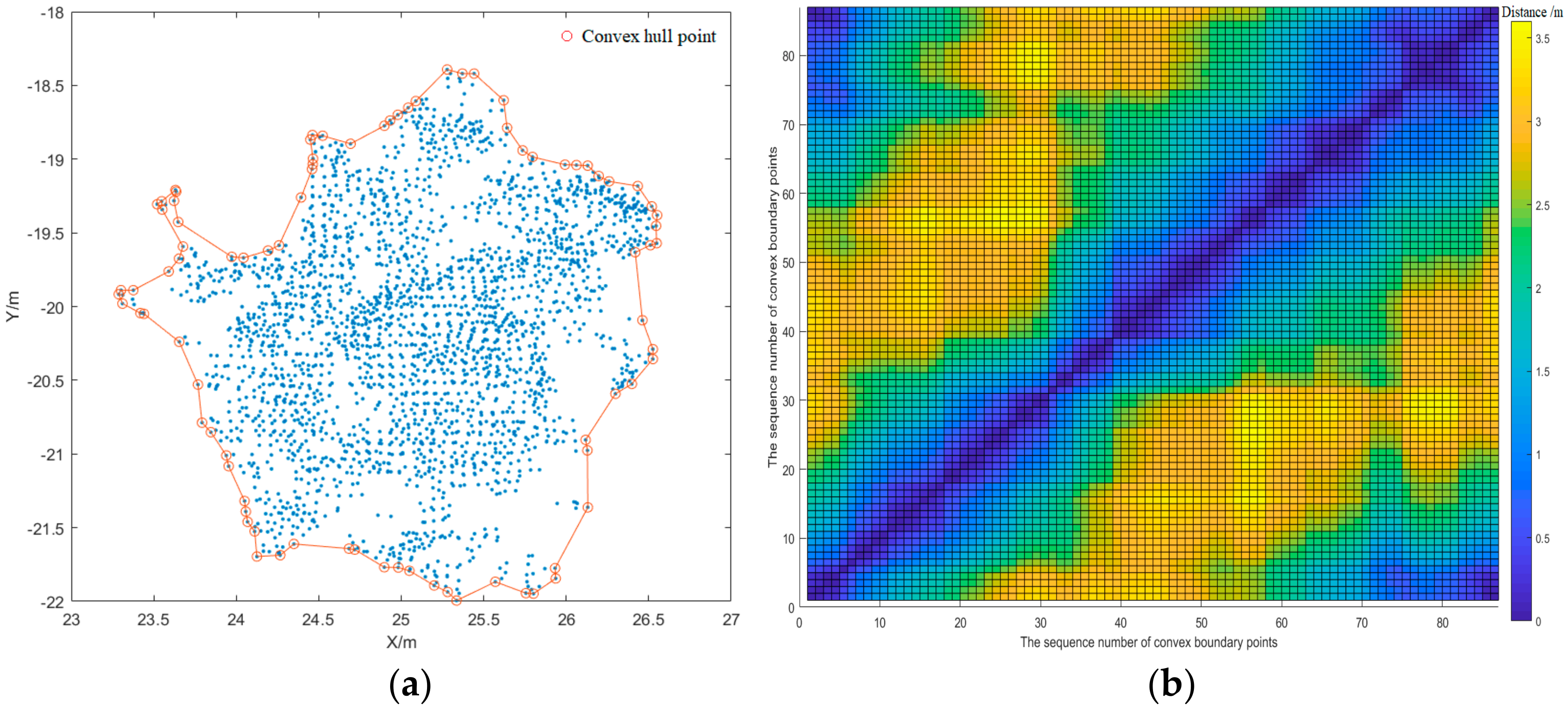 Agronomy 09 00774 g006a 550
