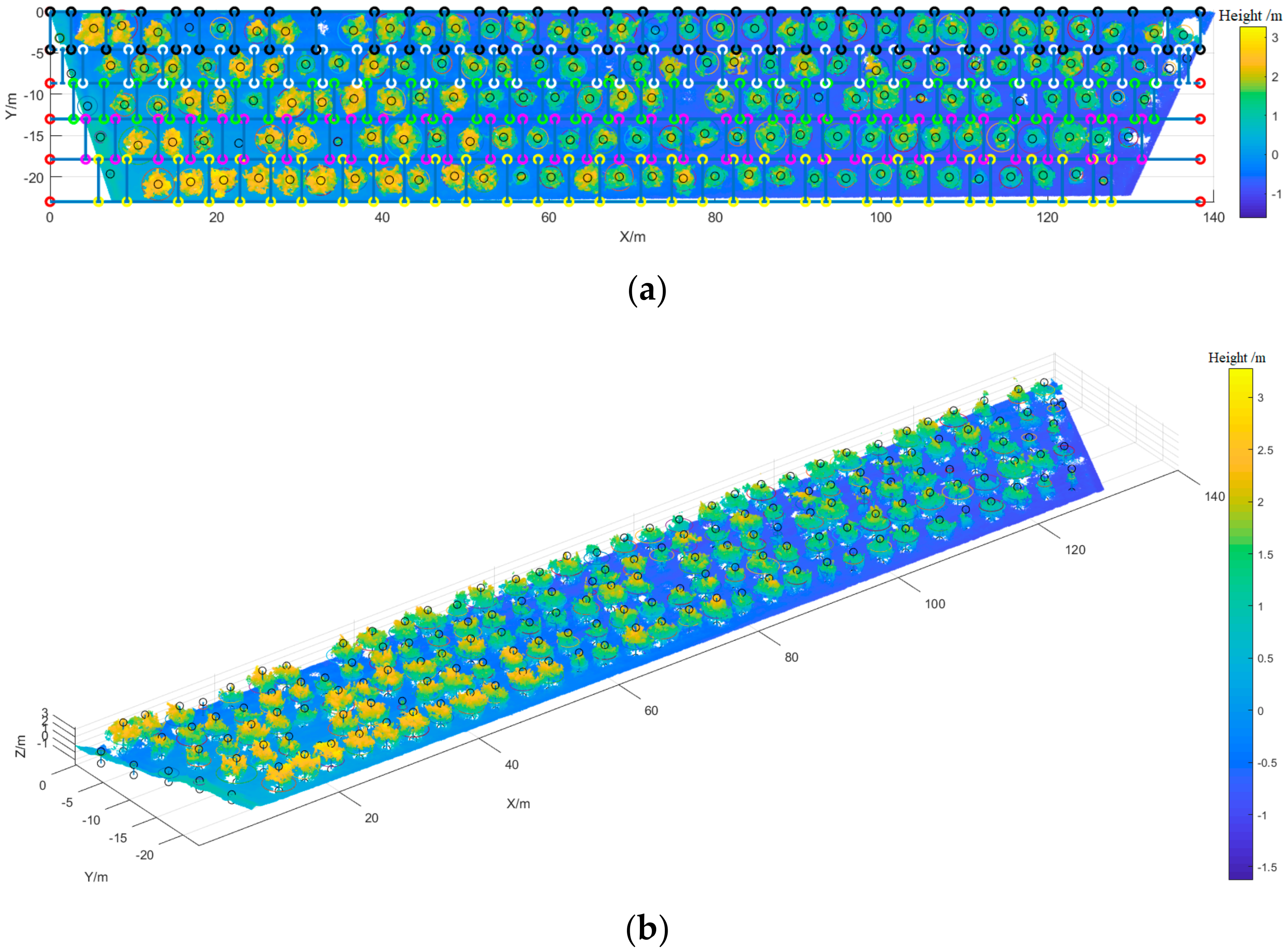 Agronomy 09 00774 g007a 550