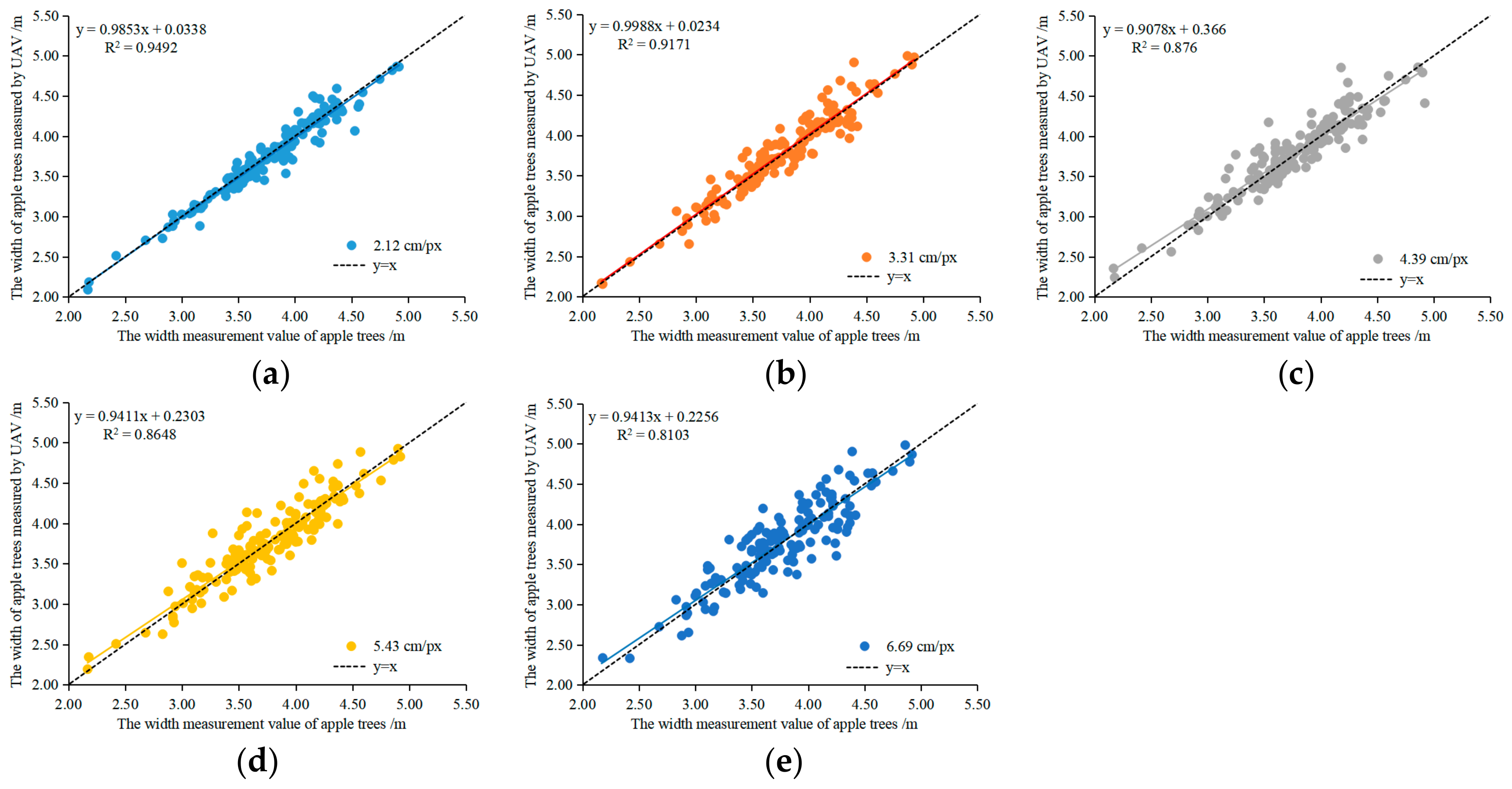 Agronomy 09 00774 g009 550
